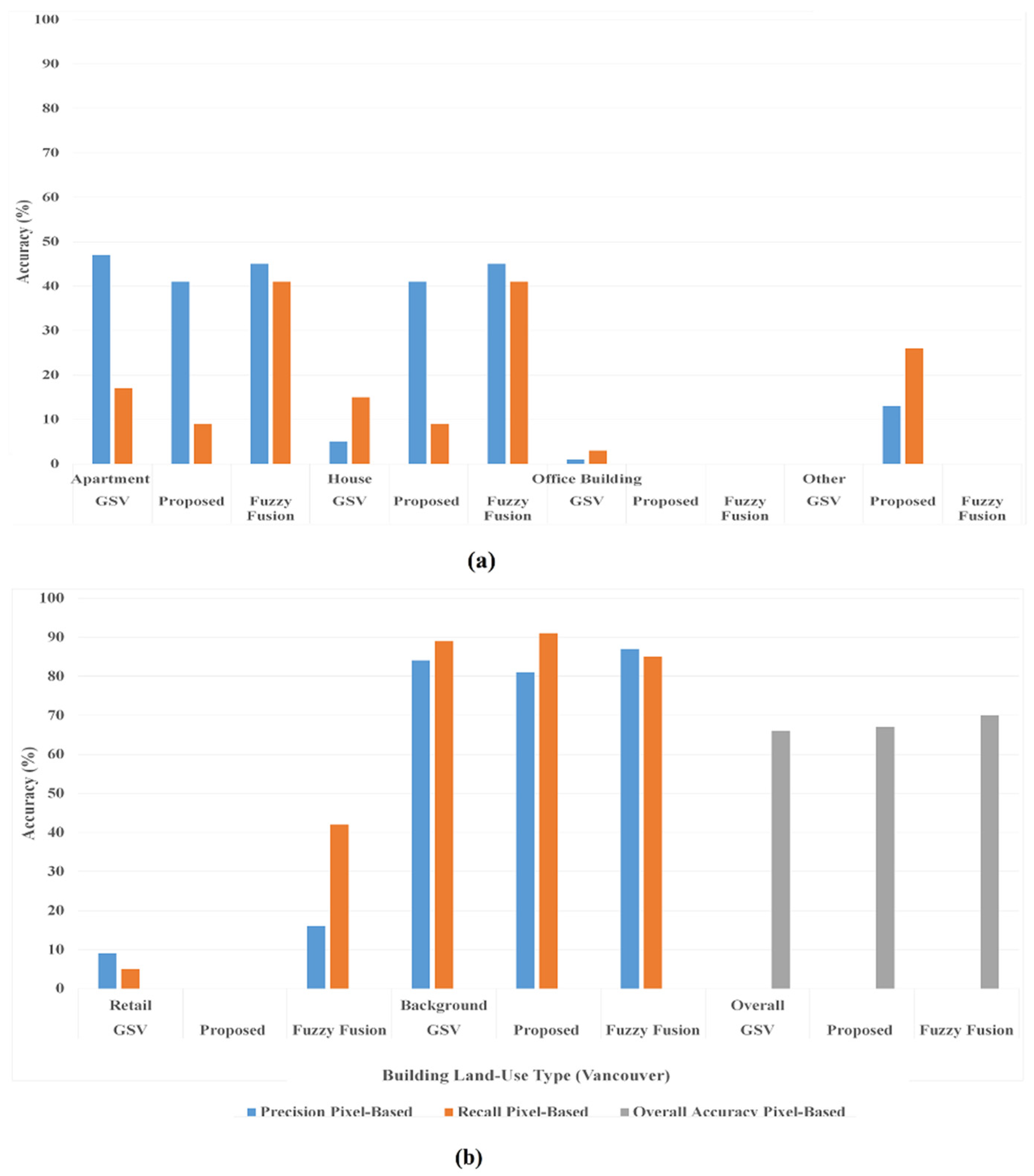 Remotesensing 16 02011 g016