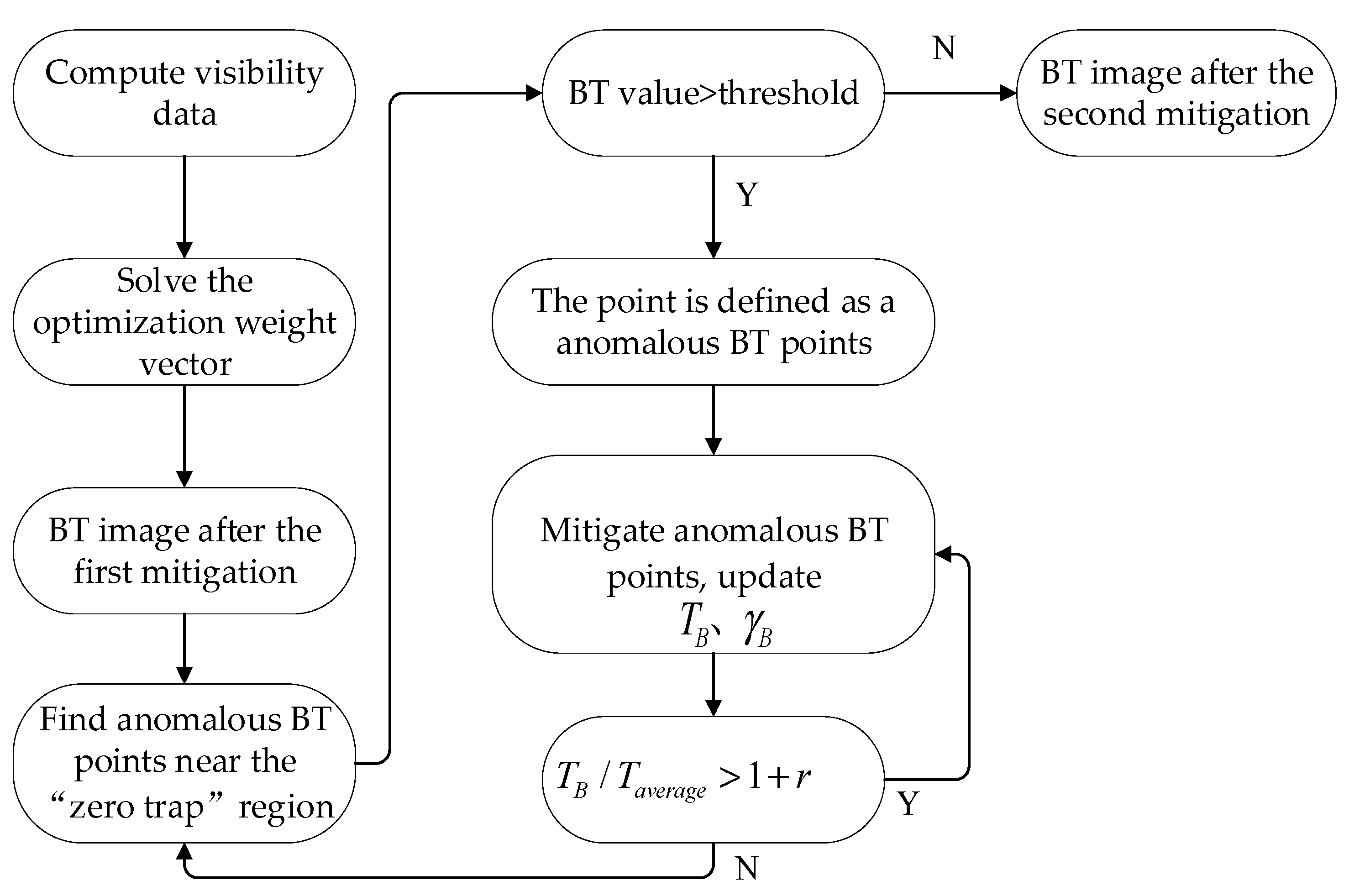 Remotesensing 16 02013 g002