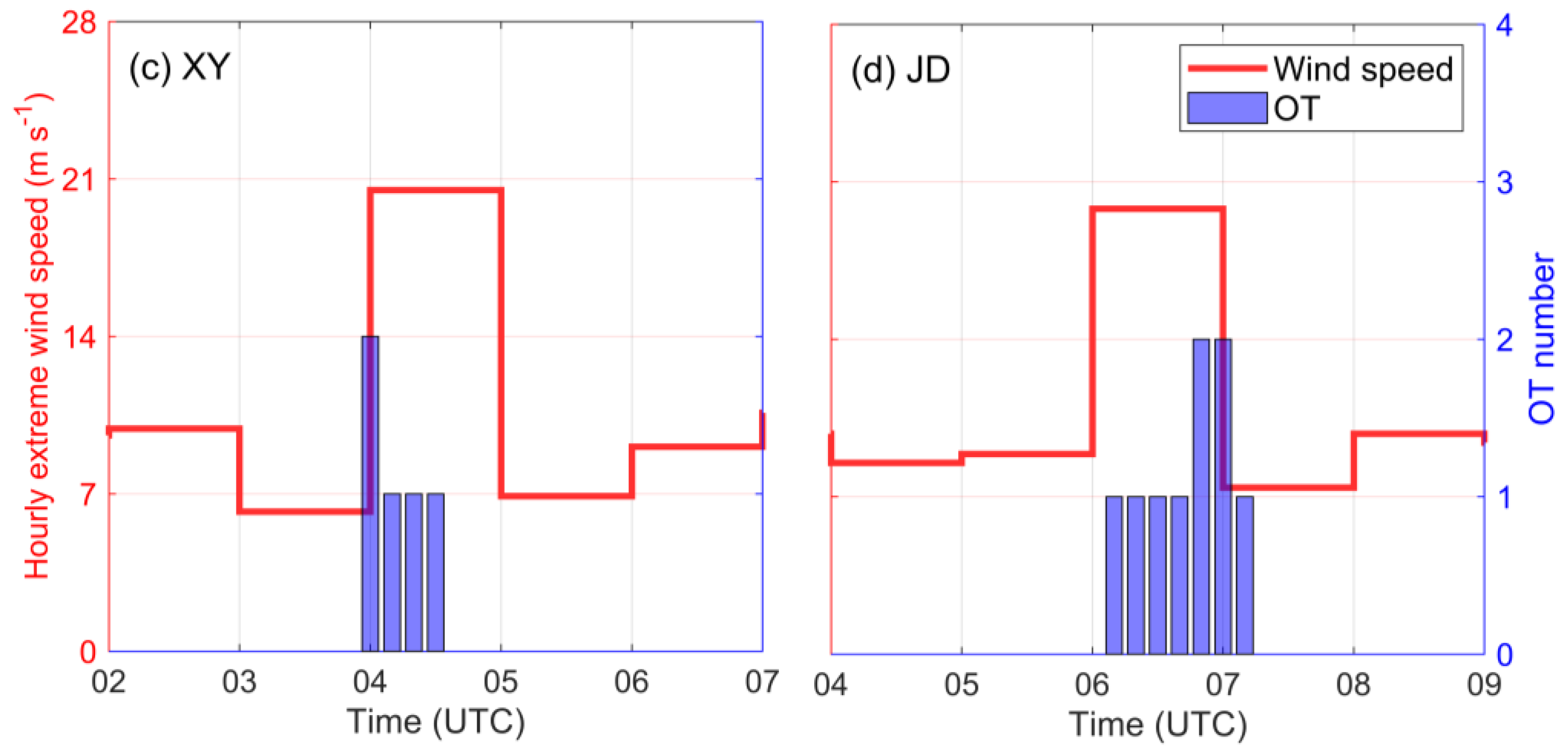 Remotesensing 16 02015 g013b