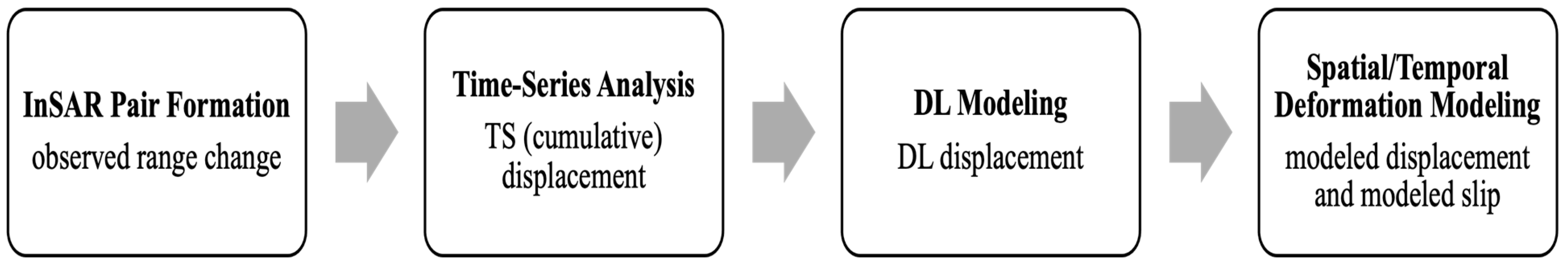 Remotesensing 16 02019 g002
