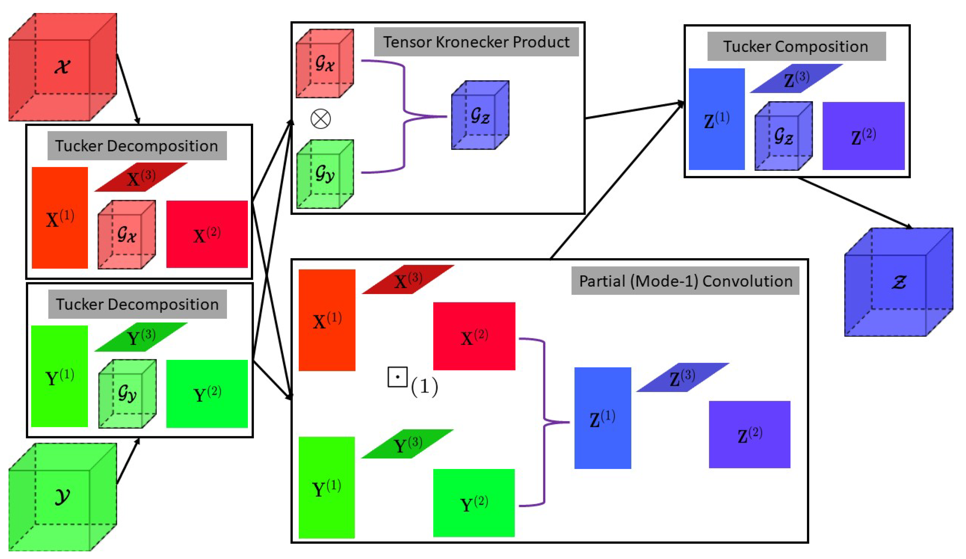 Remotesensing 16 02020 g002