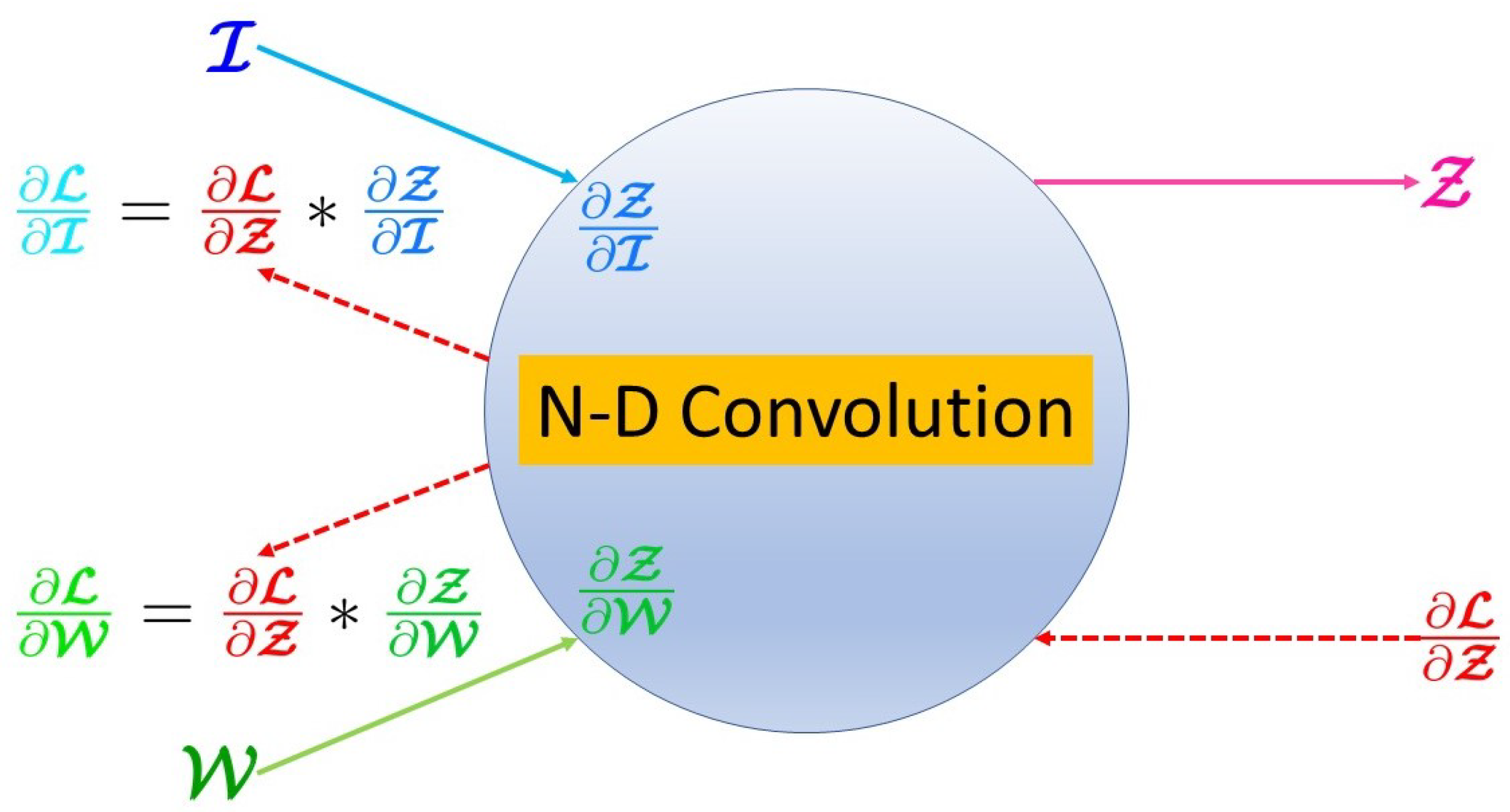 Remotesensing 16 02020 g003