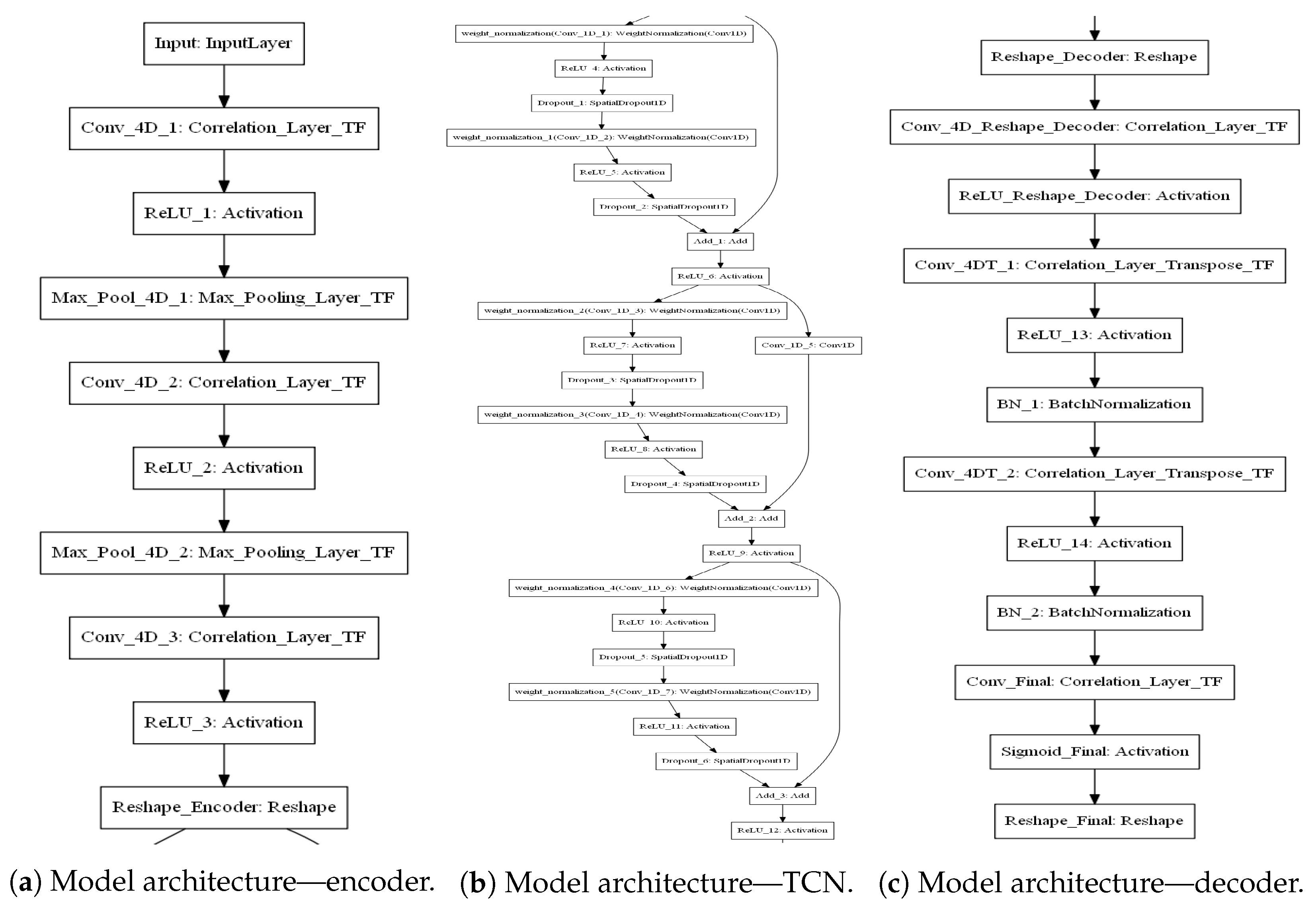 Remotesensing 16 02020 g005