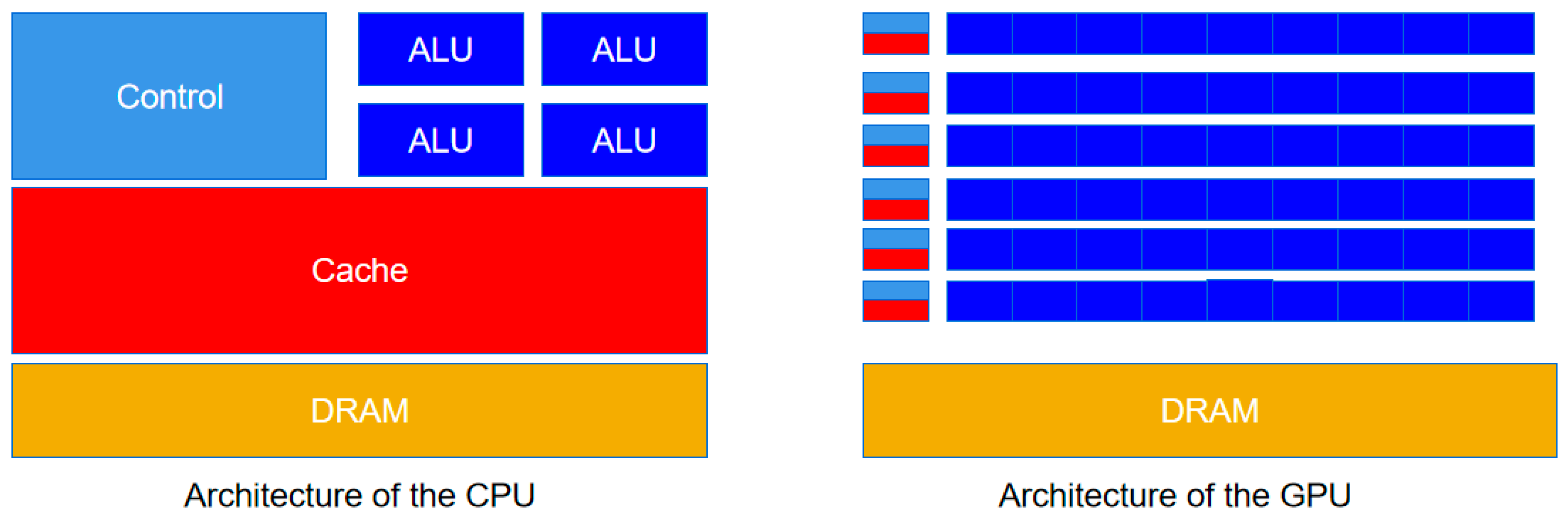 A GPU Based Integration Method from Raster Data to a Hexagonal Discrete Global Grid