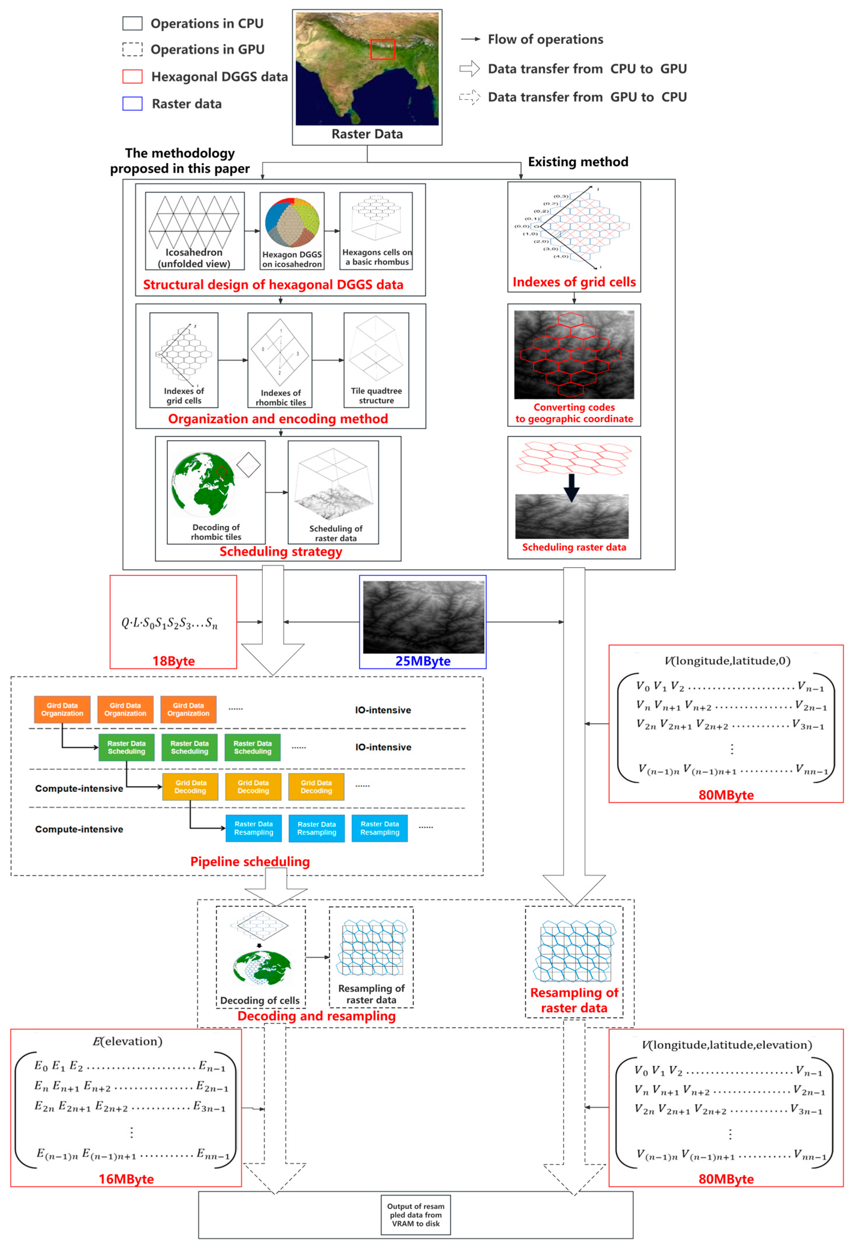 Remotesensing 16 02022 g002