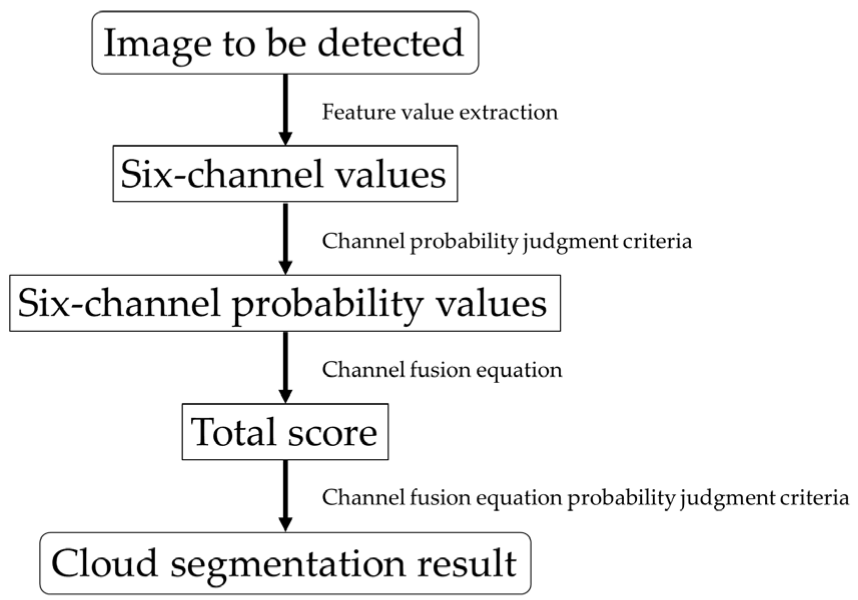 Remotesensing 16 02025 g003