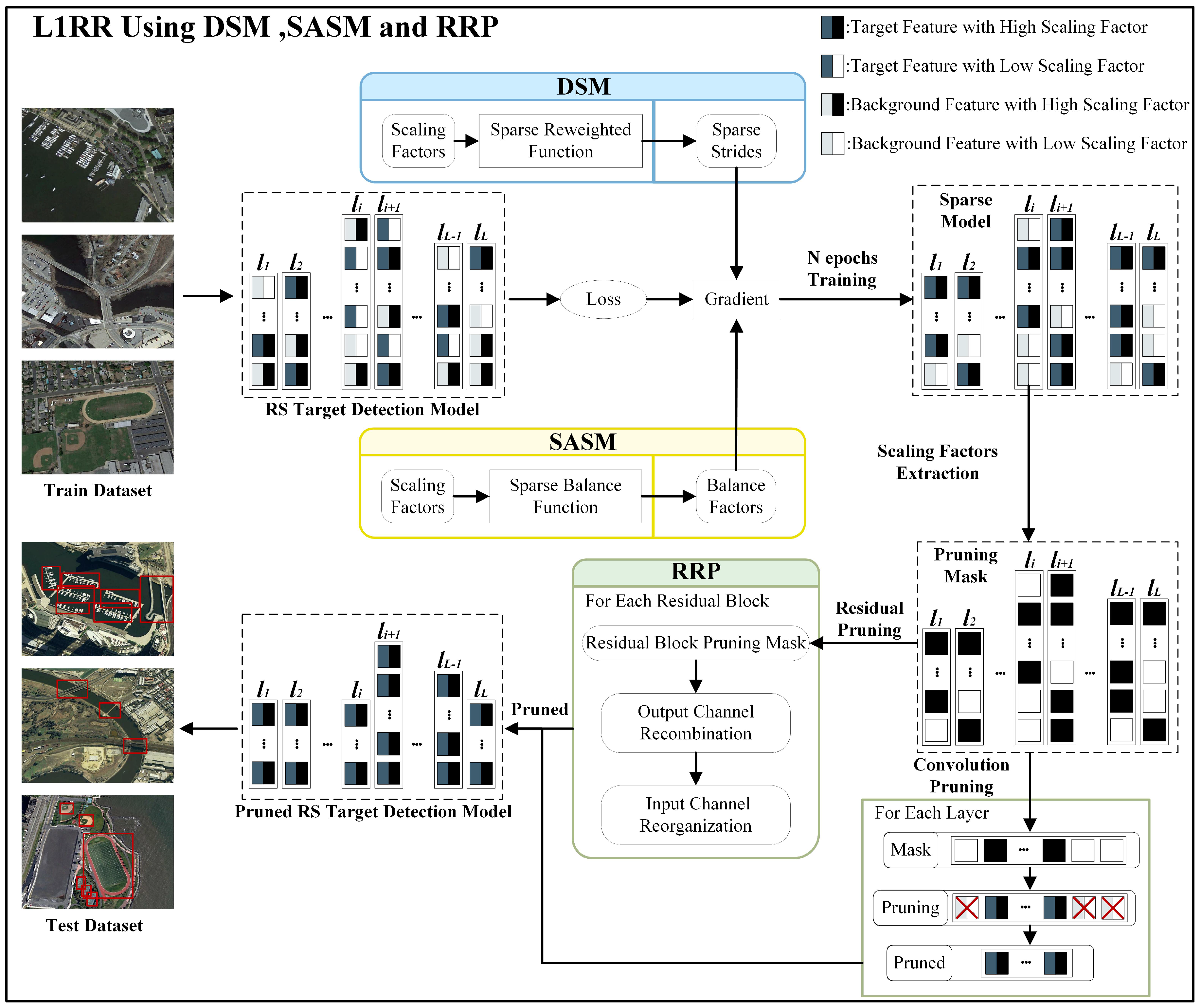Remotesensing 16 02026 g003