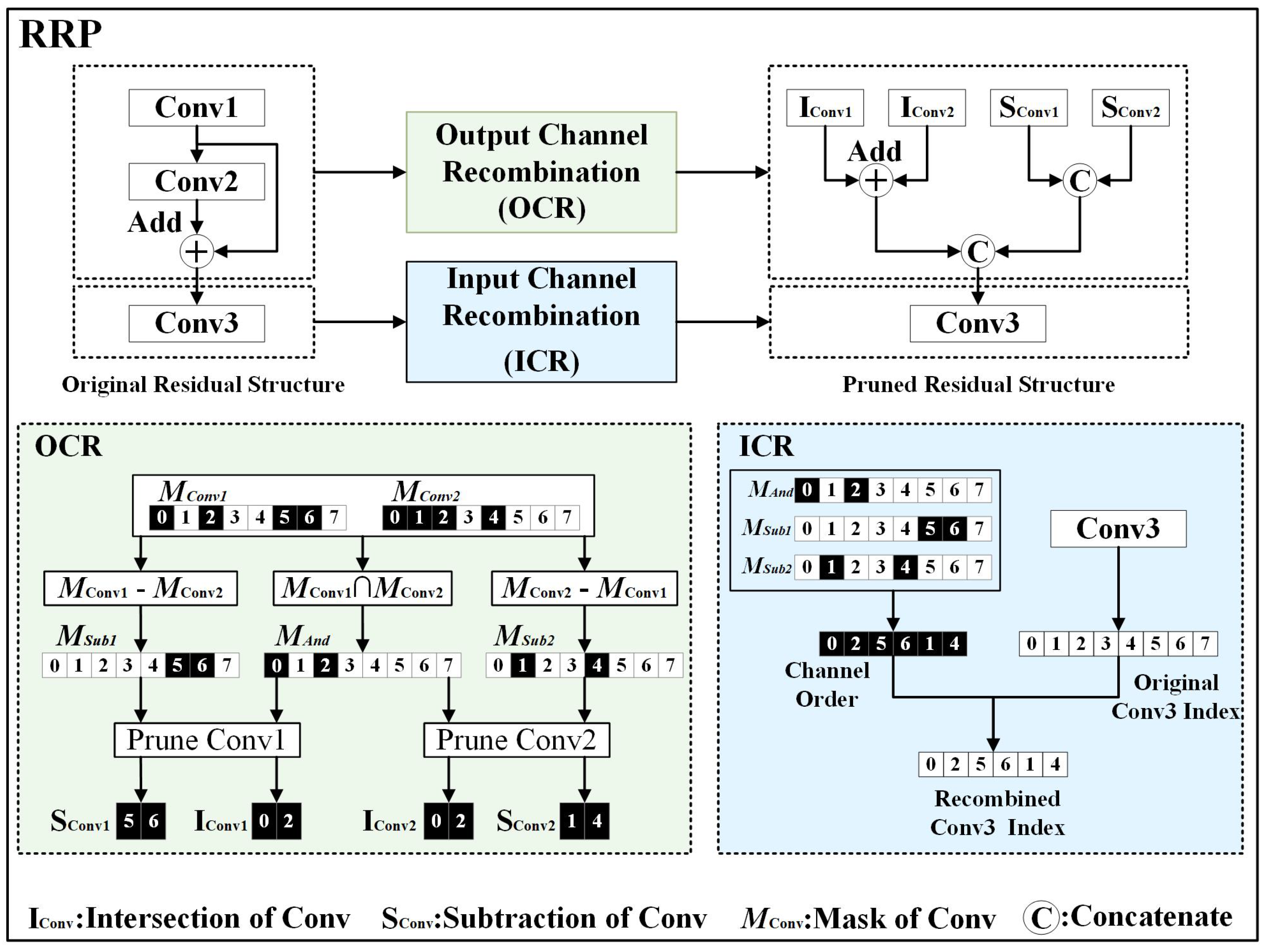 Remotesensing 16 02026 g005