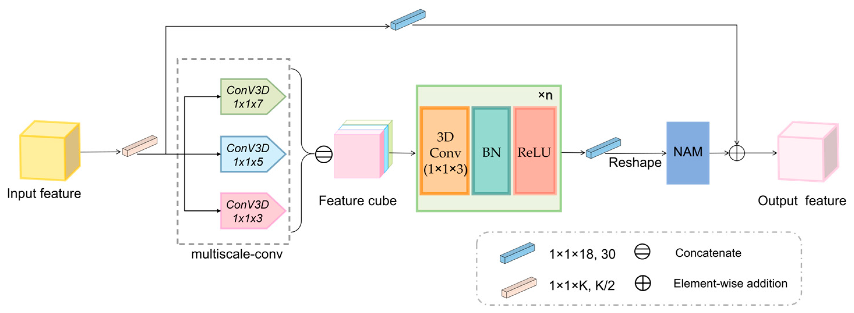 Remotesensing 16 02029 g003