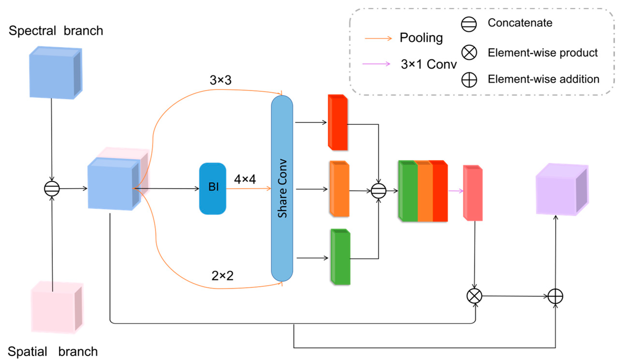 Remotesensing 16 02029 g007