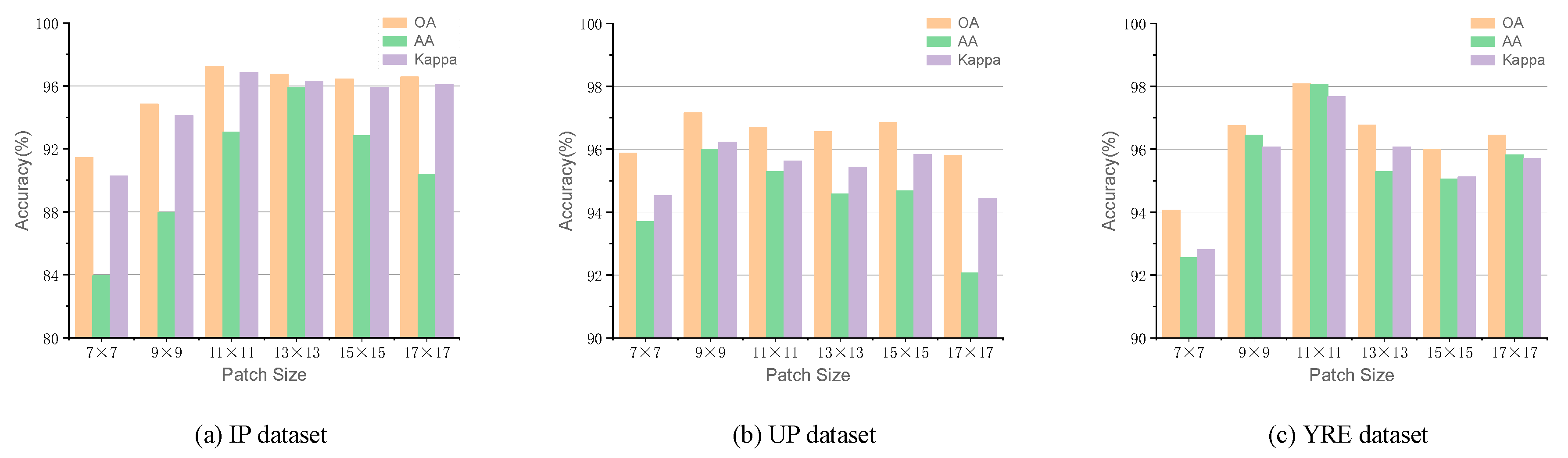 Remotesensing 16 02029 g010