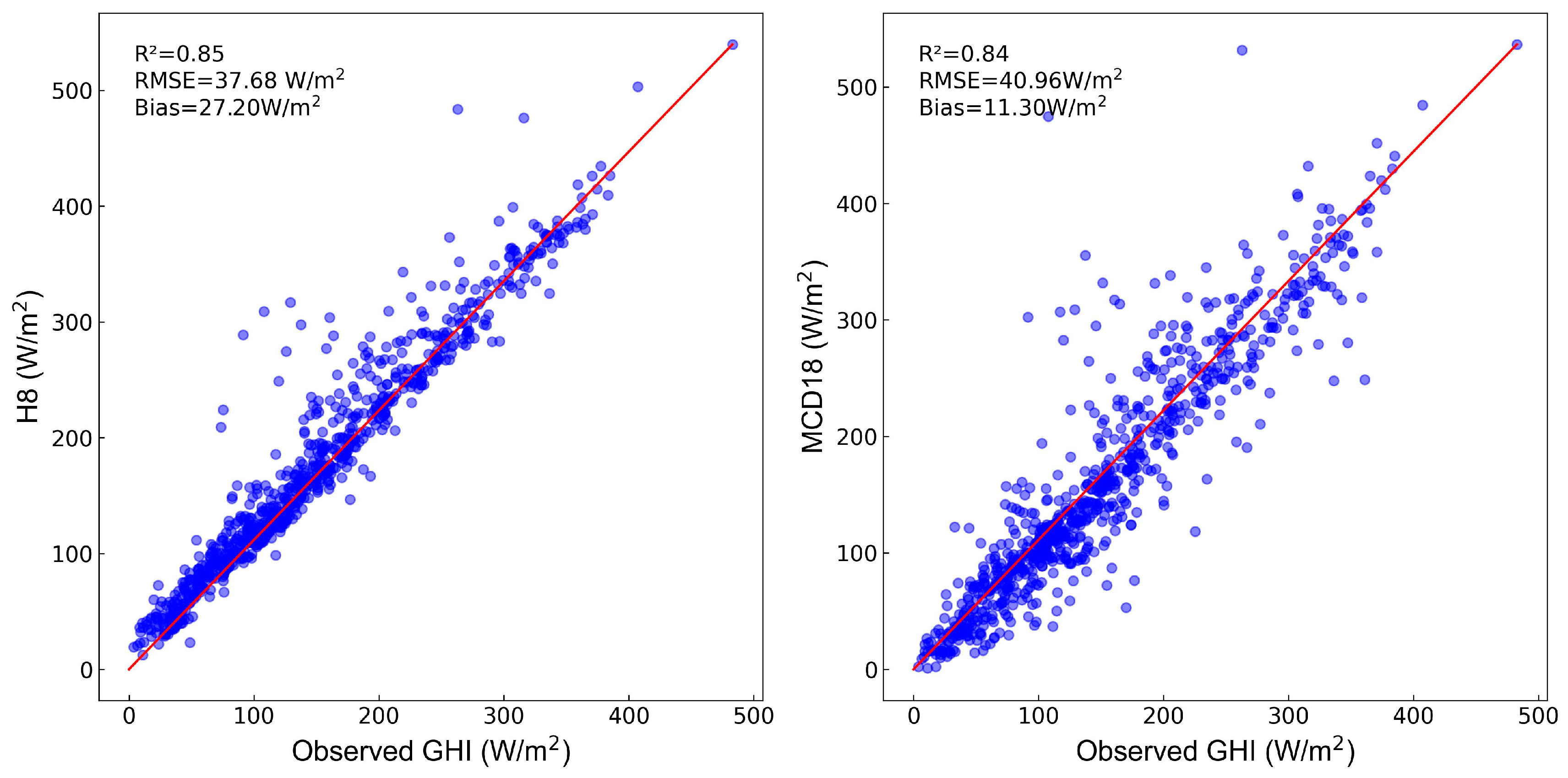 Remotesensing 16 02030 g006