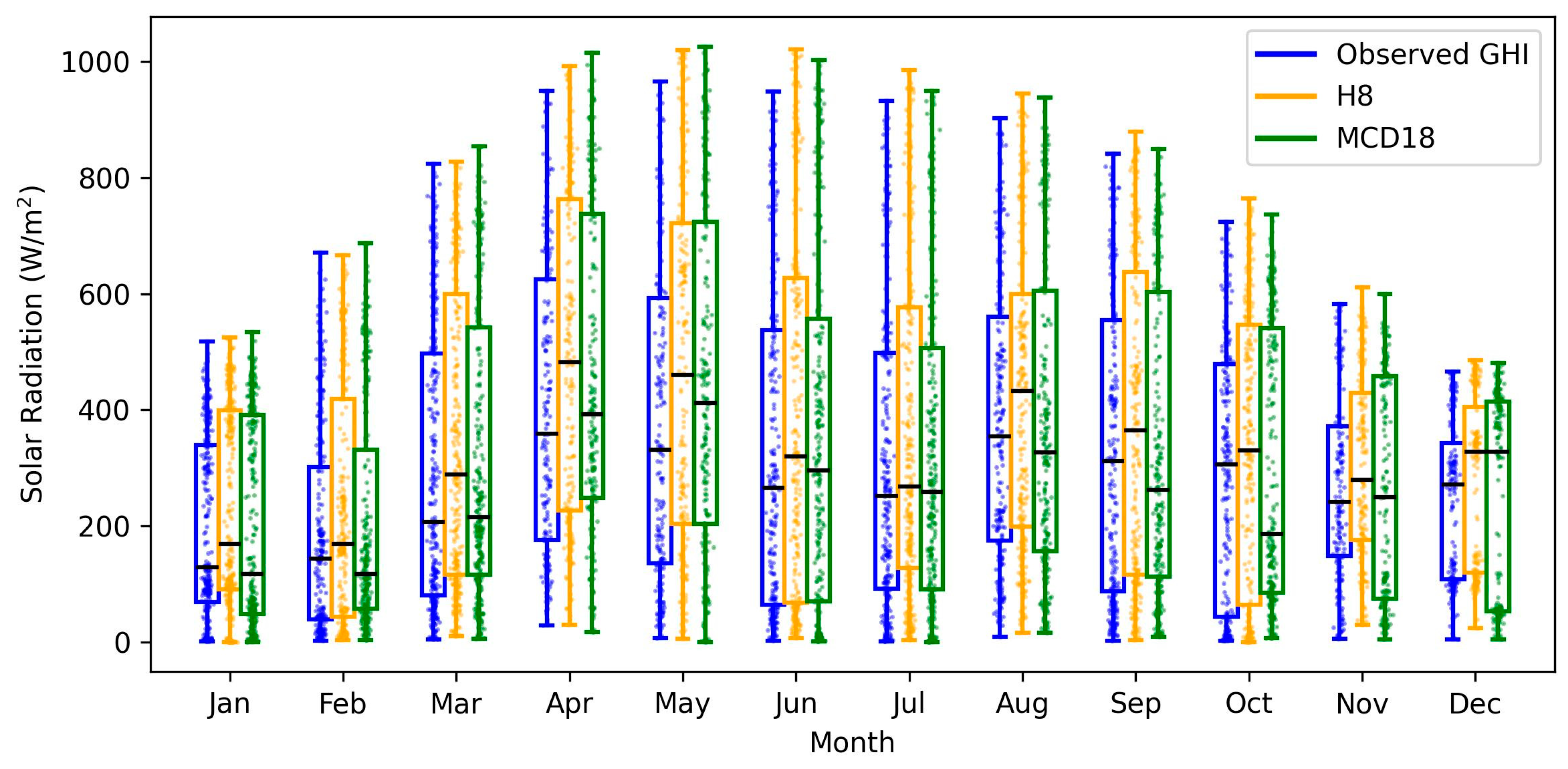 Remotesensing 16 02030 g007