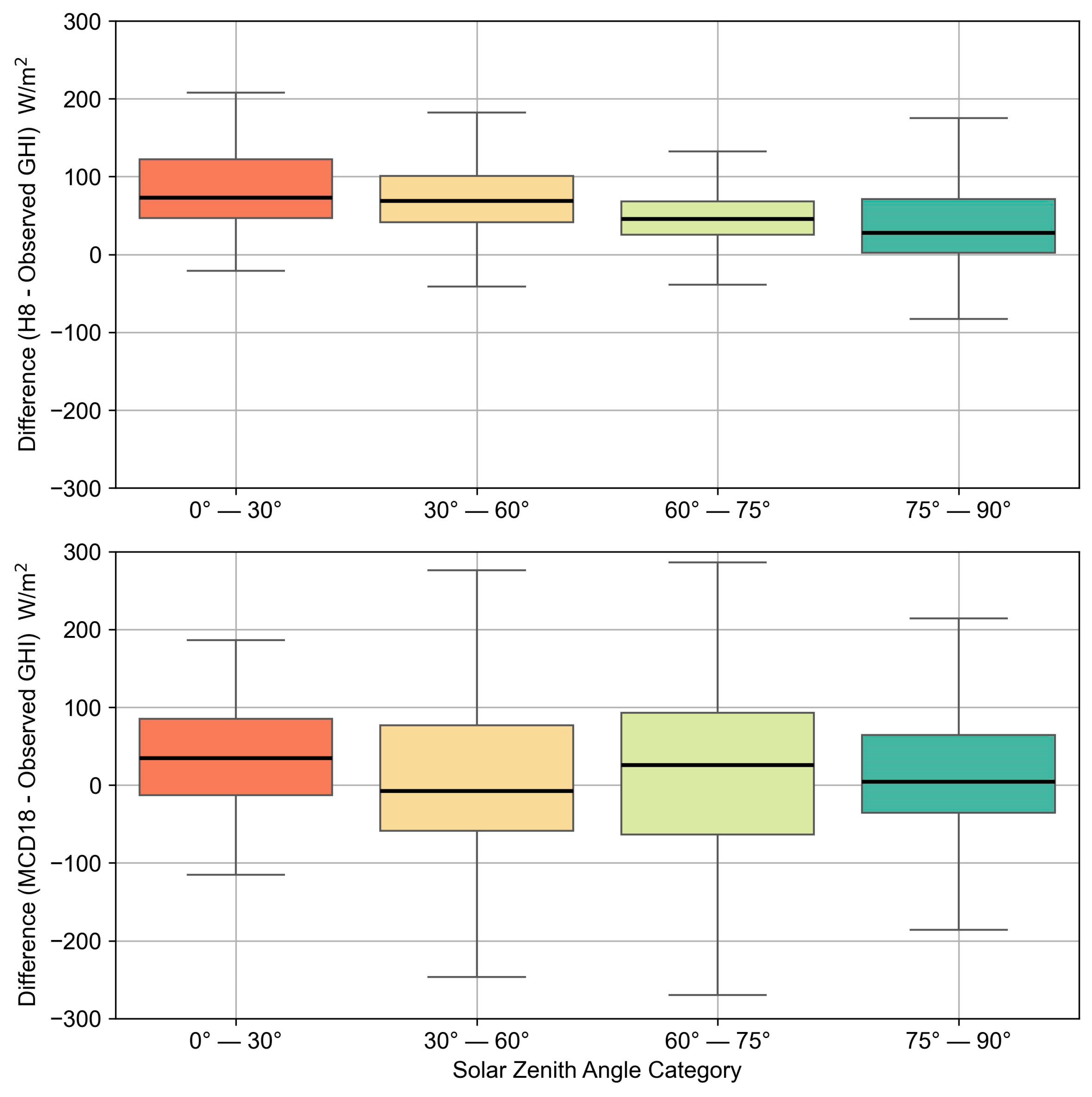 Remotesensing 16 02030 g008