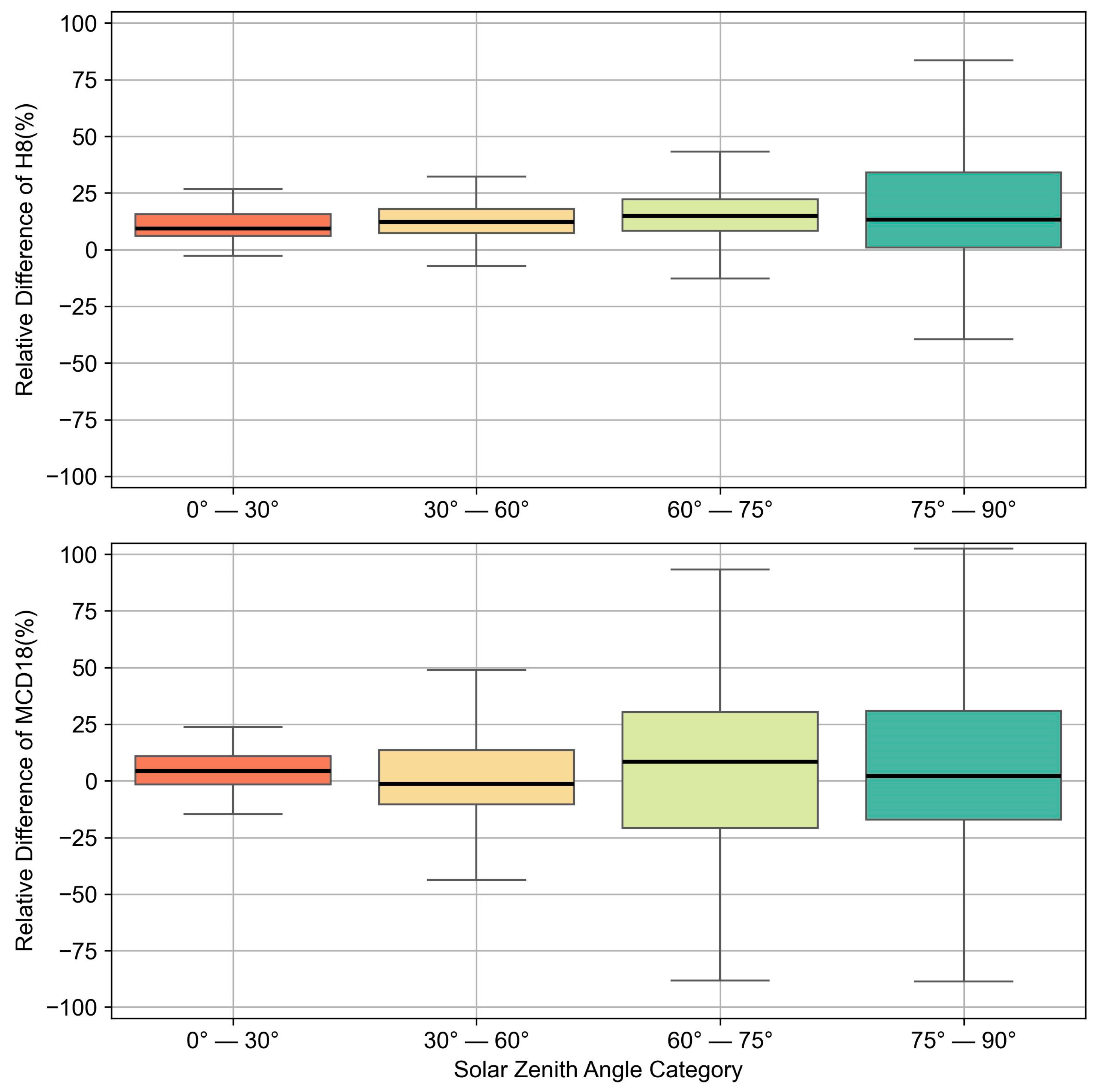 Remotesensing 16 02030 g009