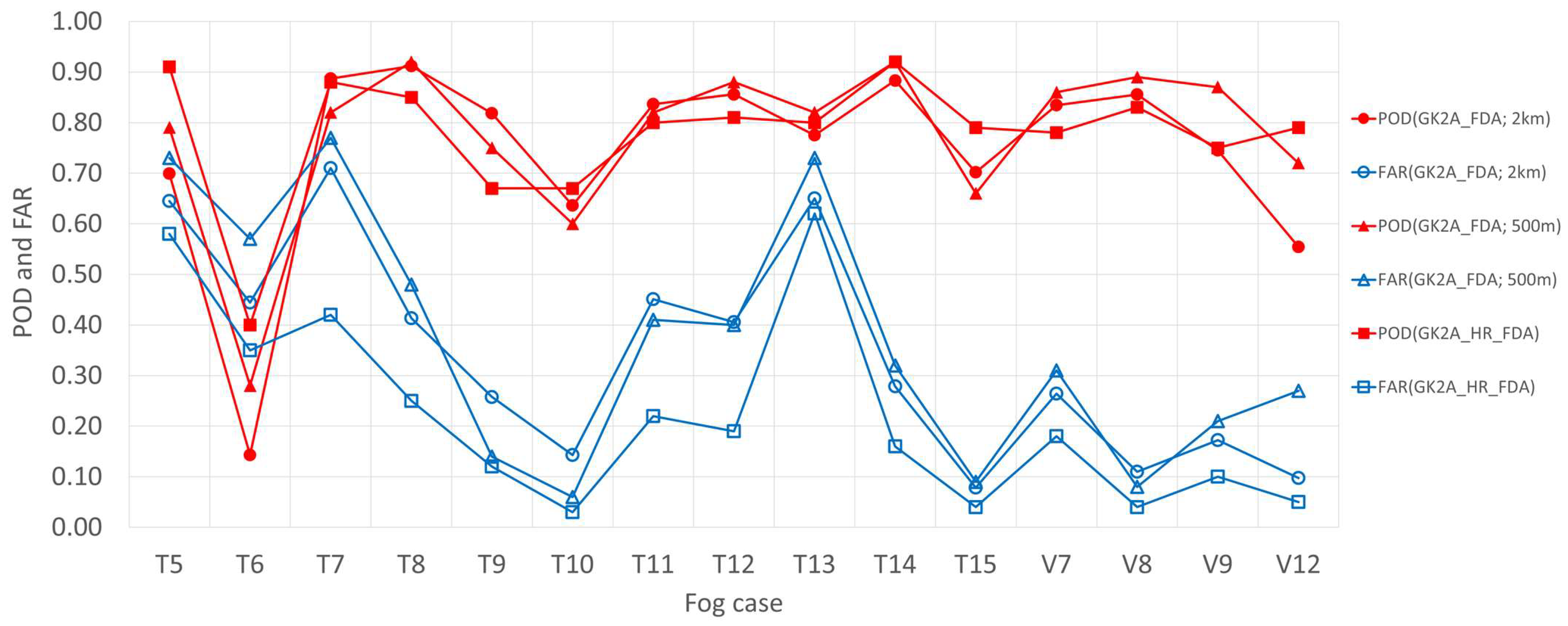 Remotesensing 16 02031 g007