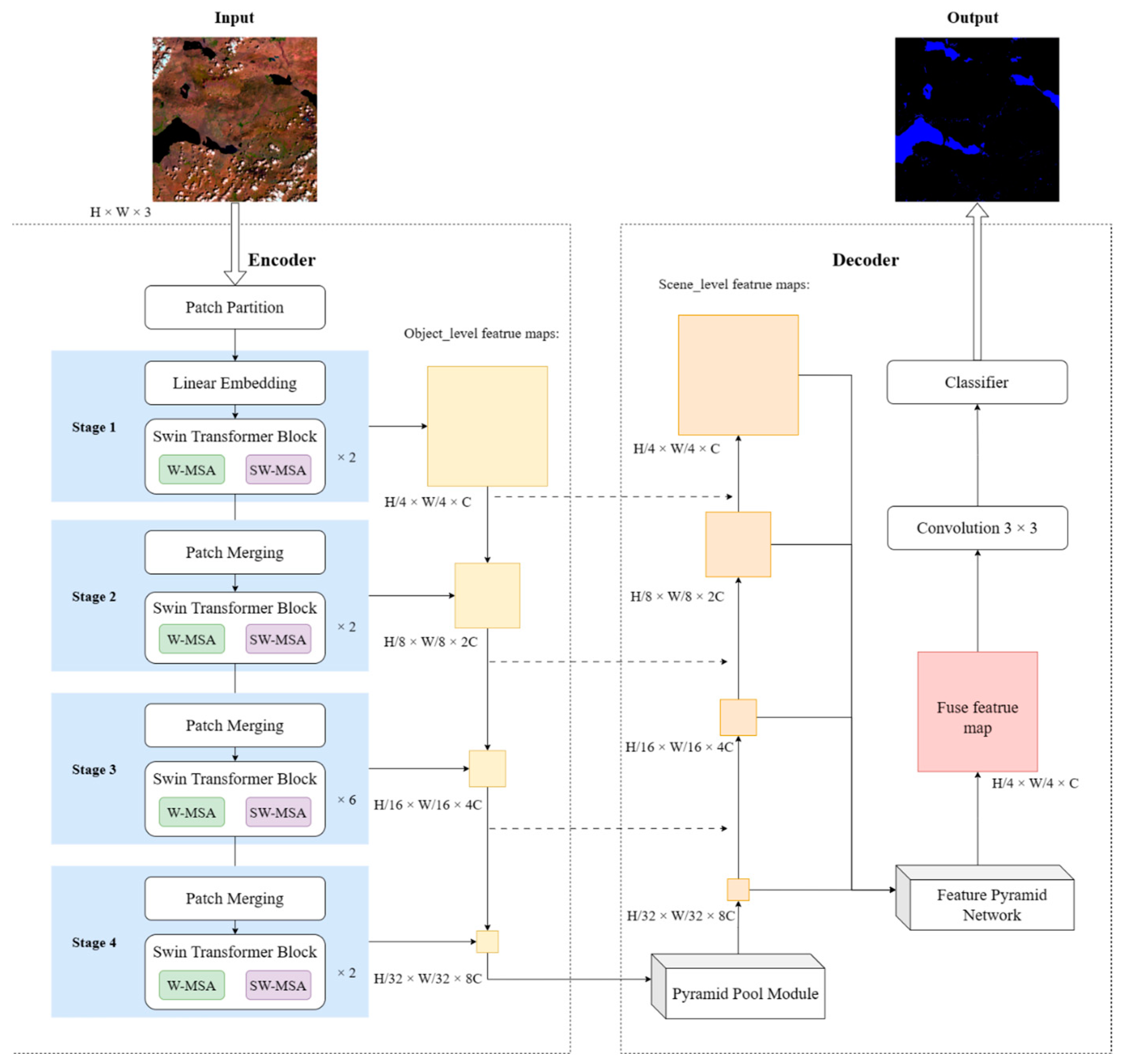 Remotesensing 16 02032 g003