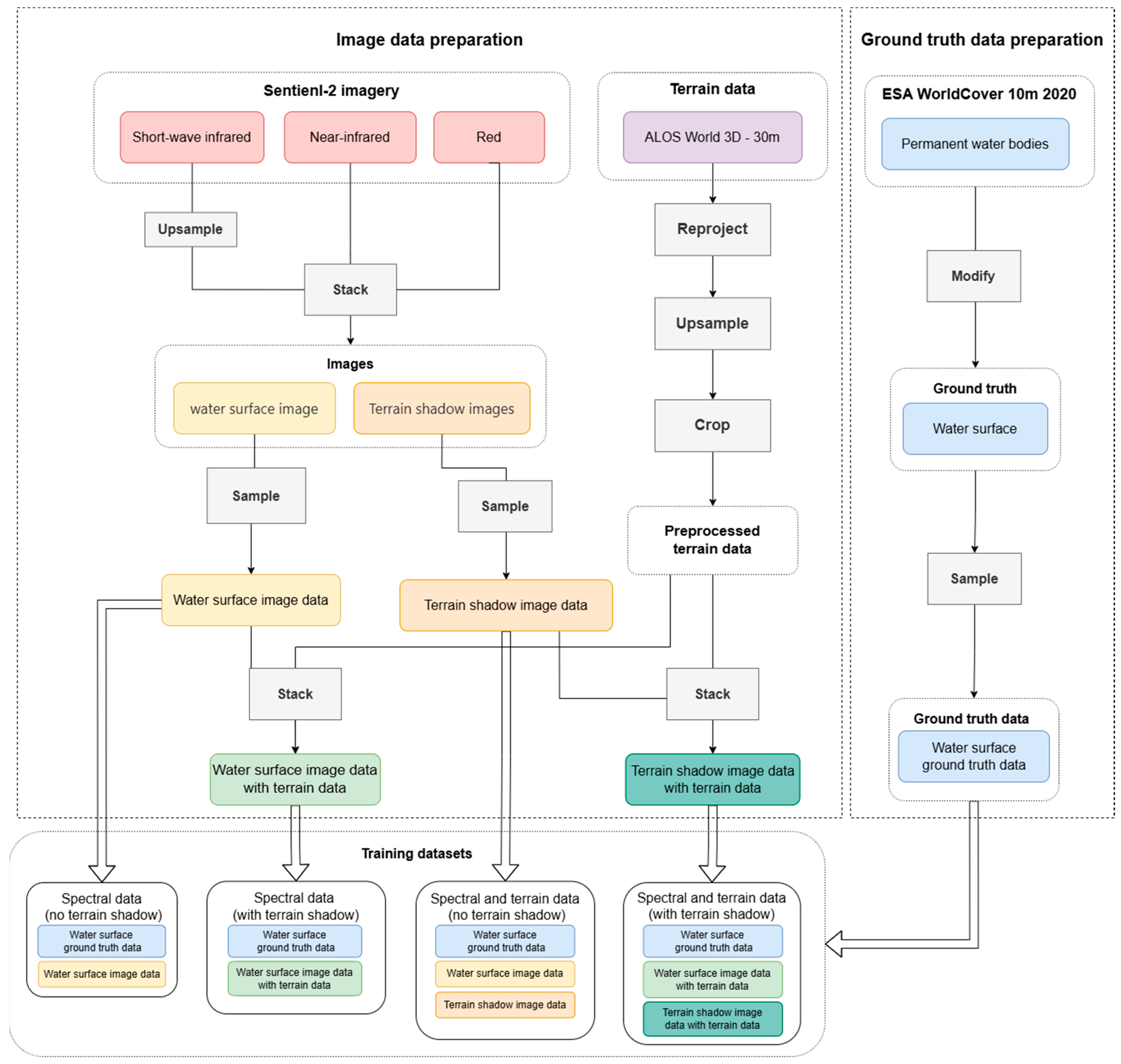 Remotesensing 16 02032 g004