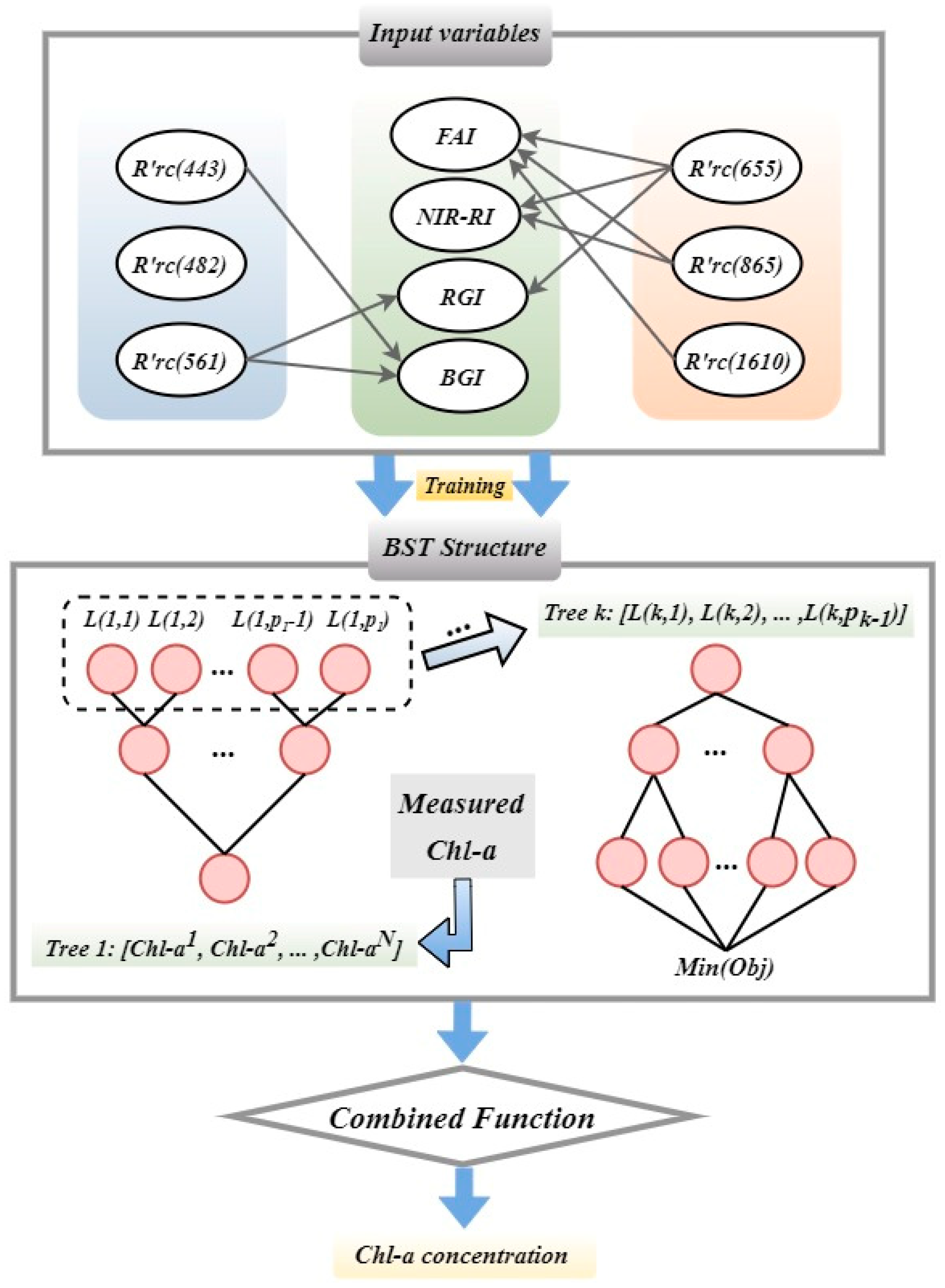 Remotesensing 16 02033 g008