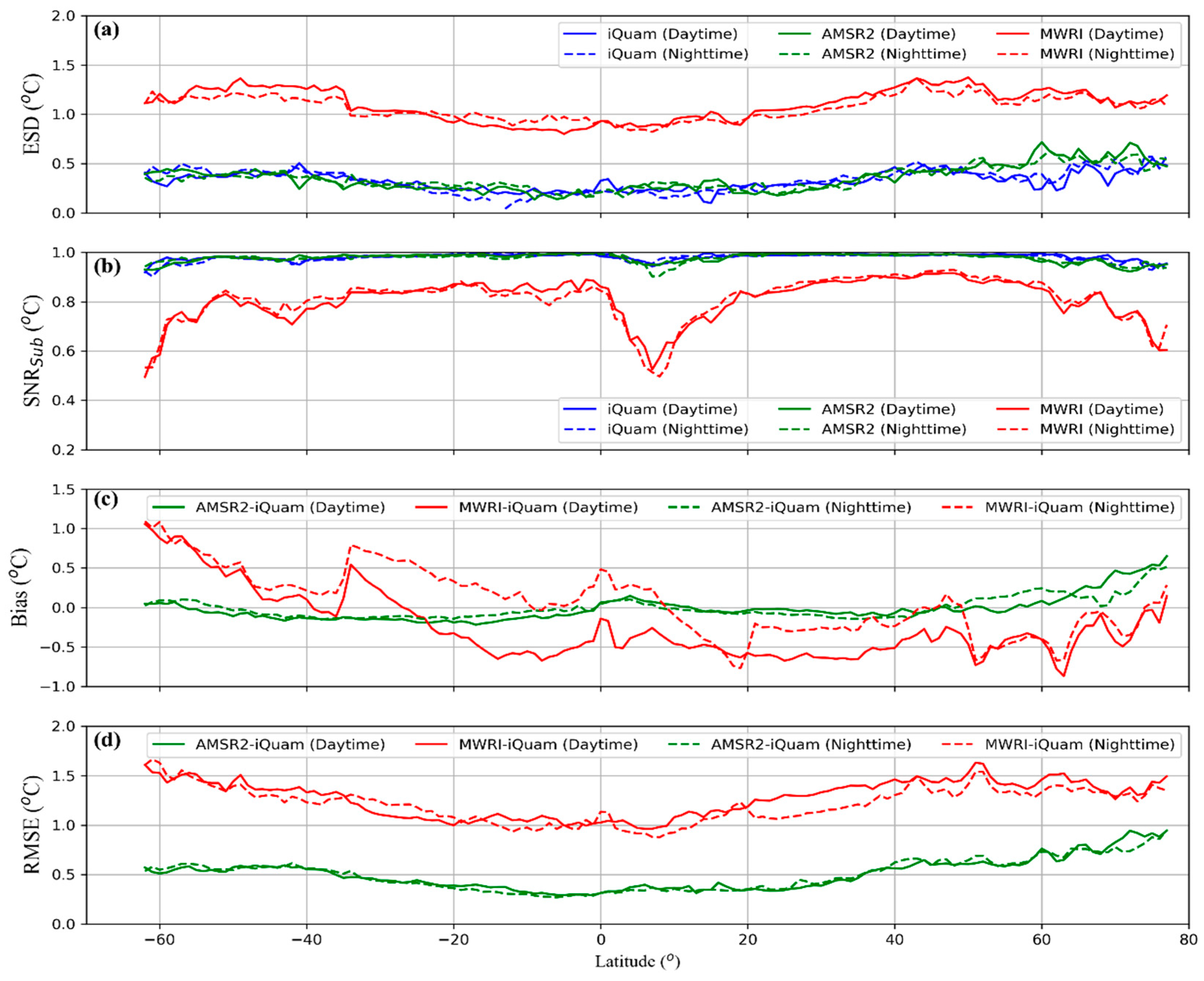 Remotesensing 16 02034 g007
