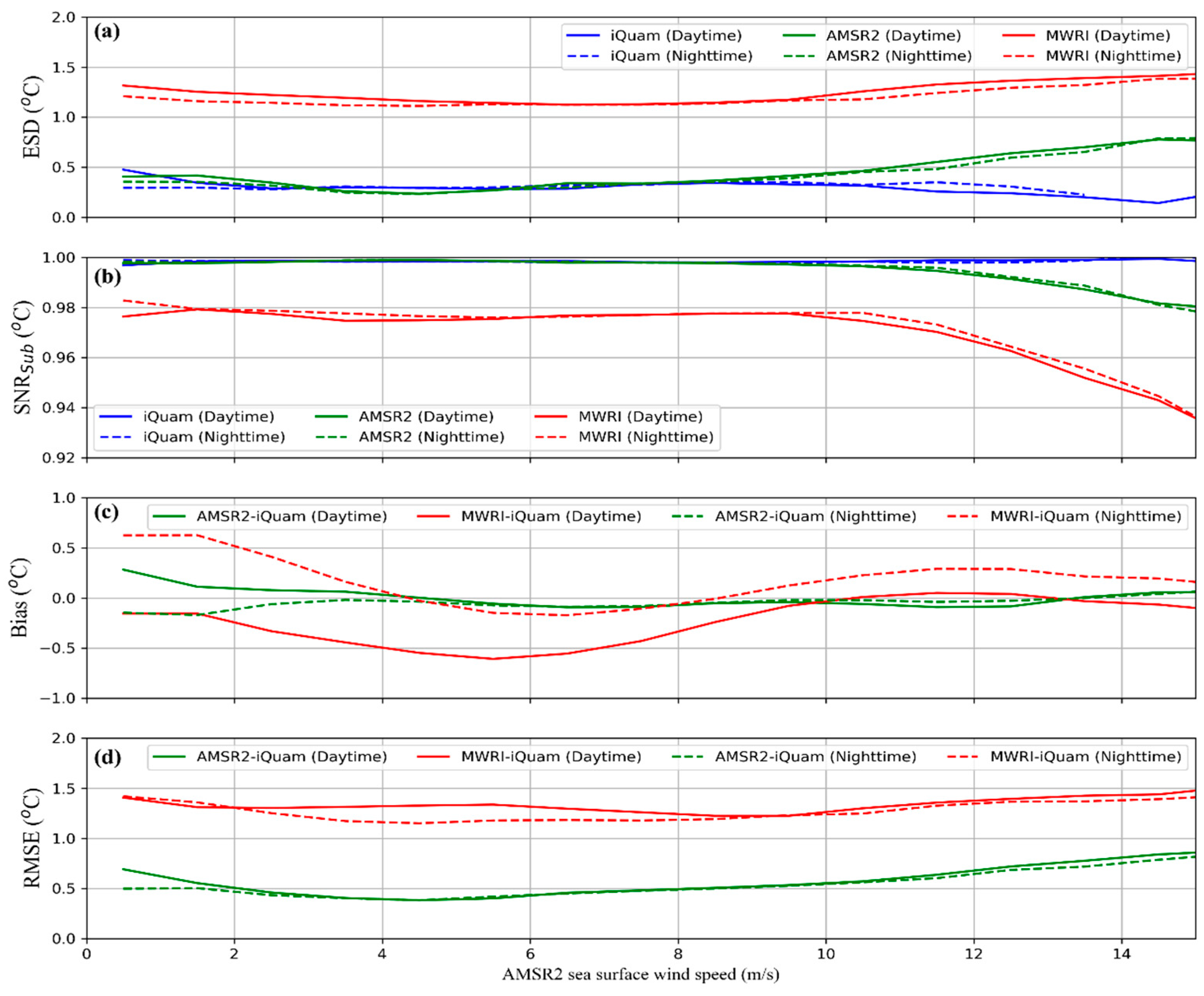 Remotesensing 16 02034 g009