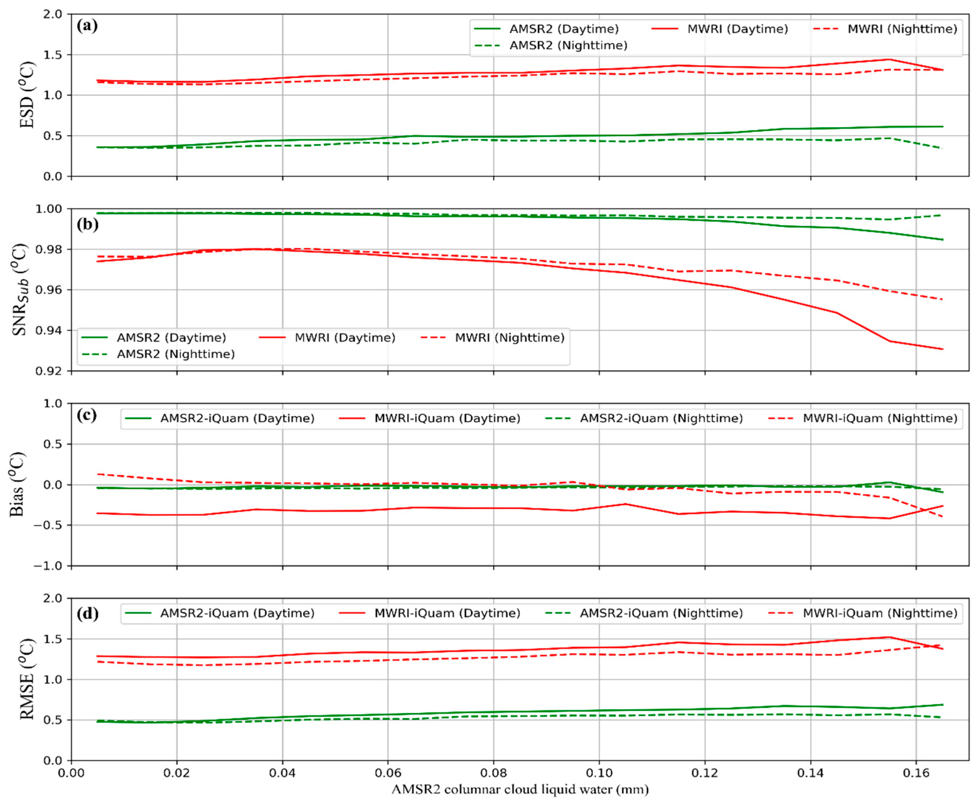 Remotesensing 16 02034 g011