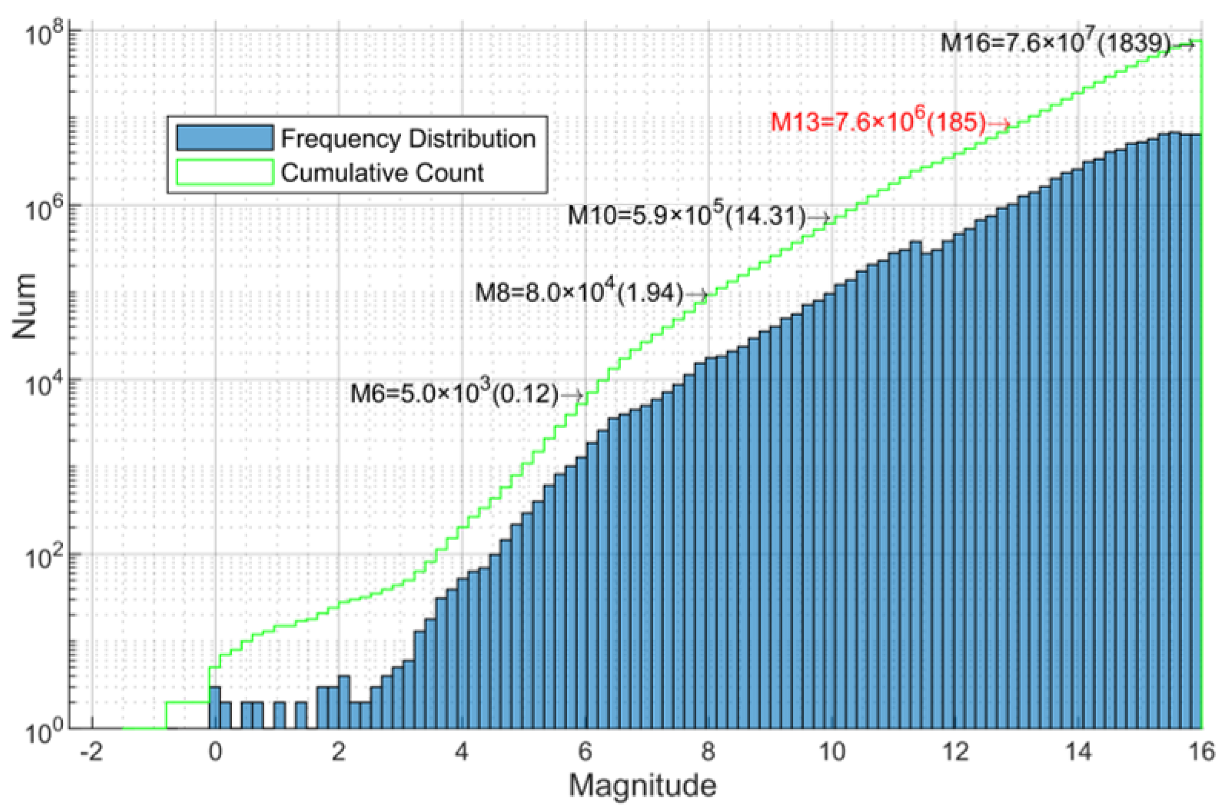 Remote Sensing | Free Full-Text | A Robust High-Accuracy Star Map ...
