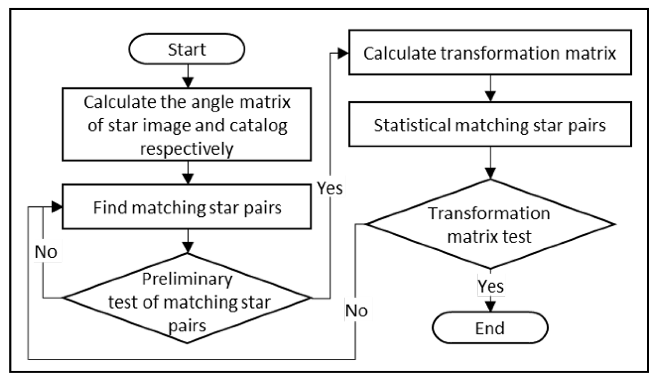 Remote Sensing | Free Full-Text | A Robust High-Accuracy Star Map ...