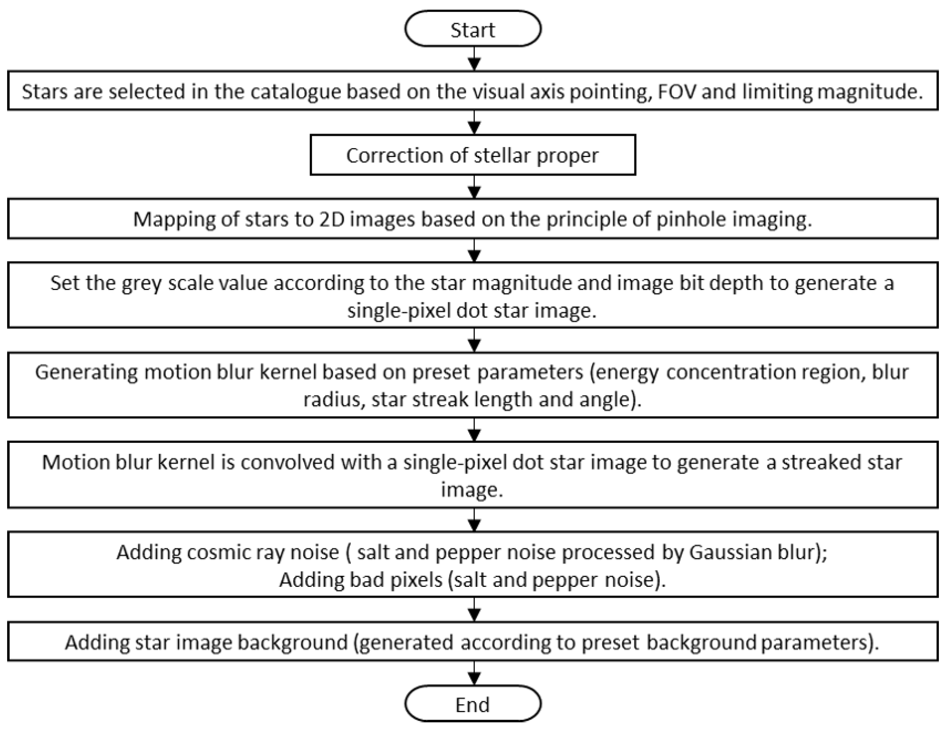 Remotesensing 16 02035 g006