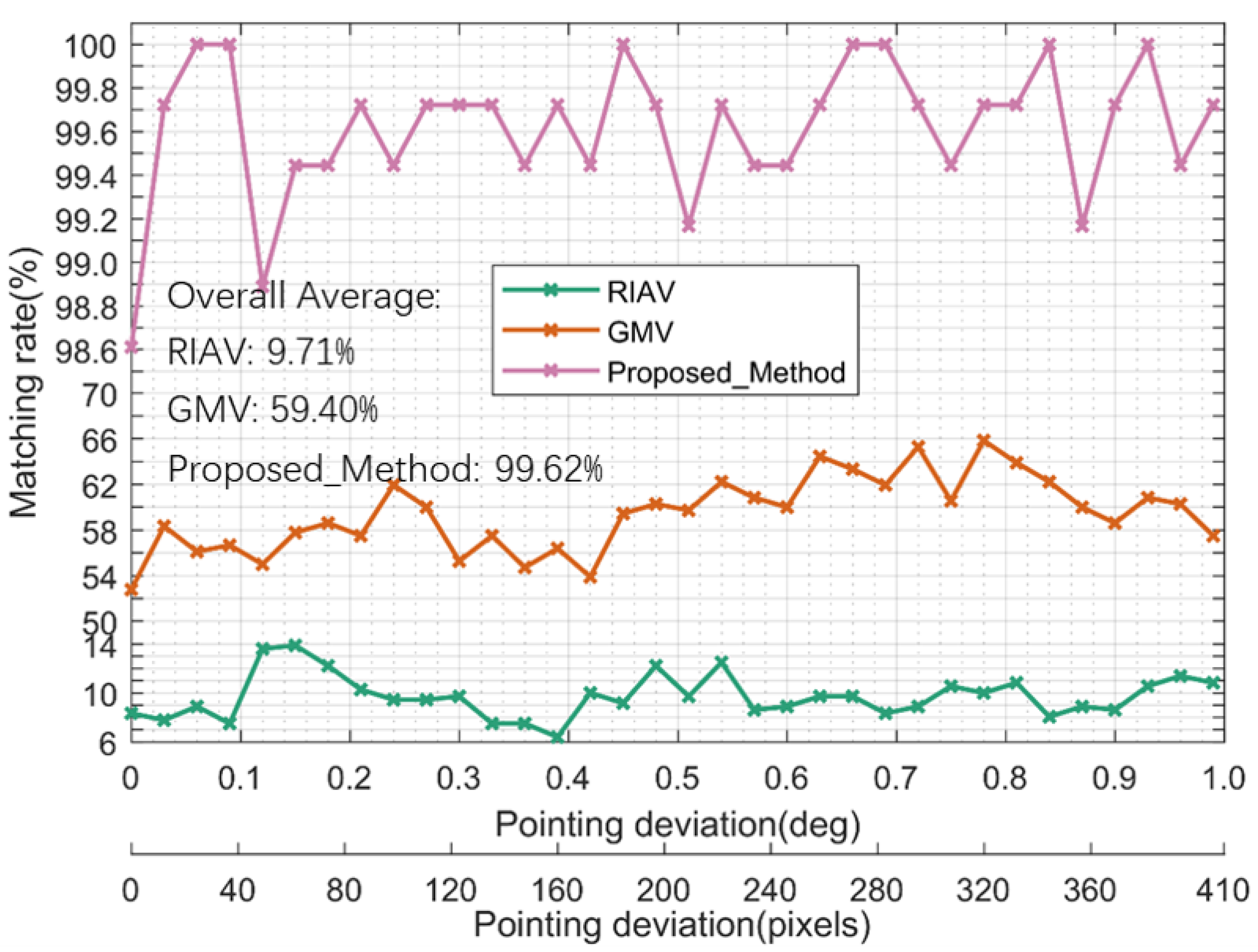 Remote Sensing | Free Full-Text | A Robust High-Accuracy Star Map ...