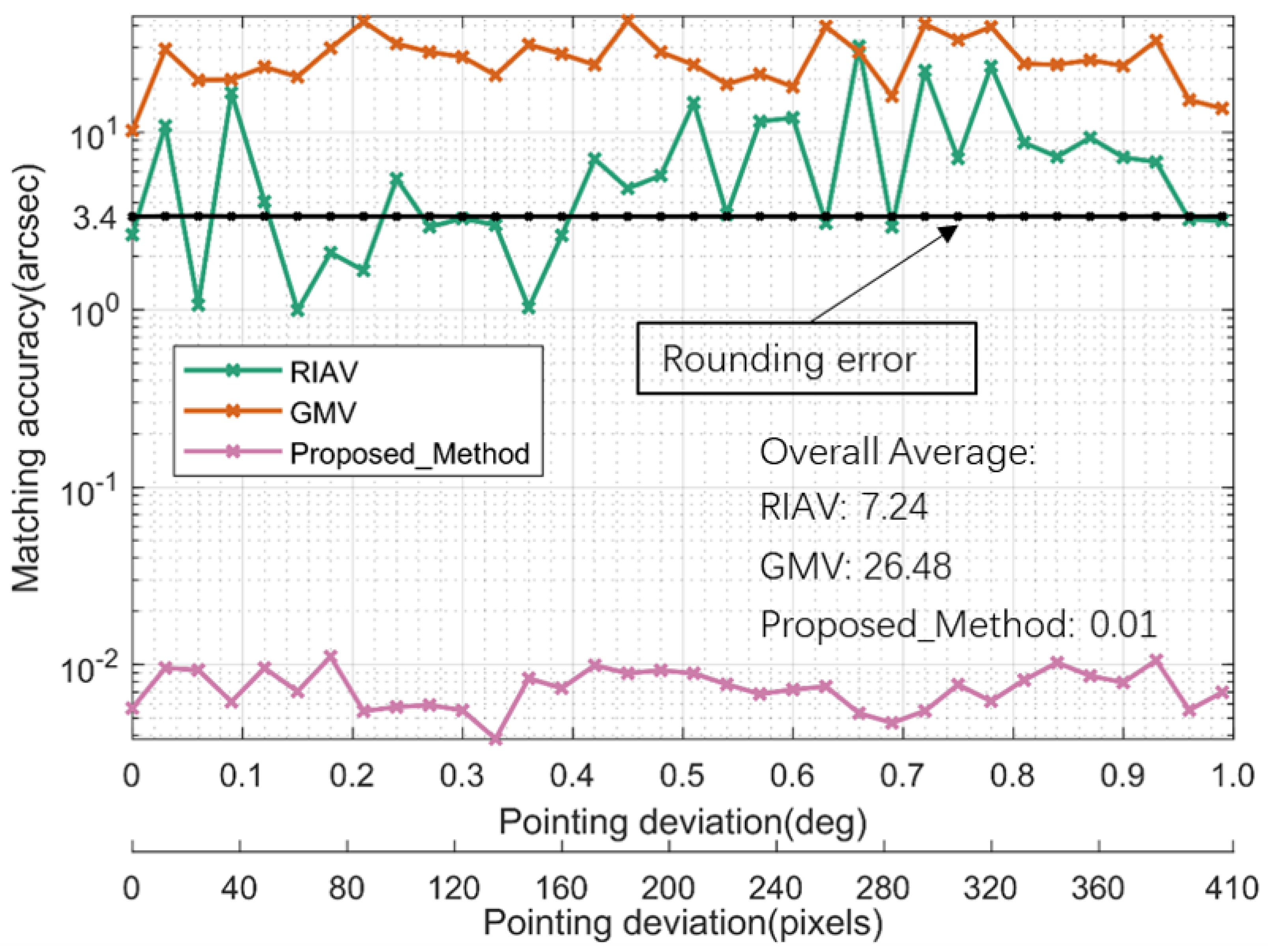 Remote Sensing | Free Full-Text | A Robust High-Accuracy Star Map ...