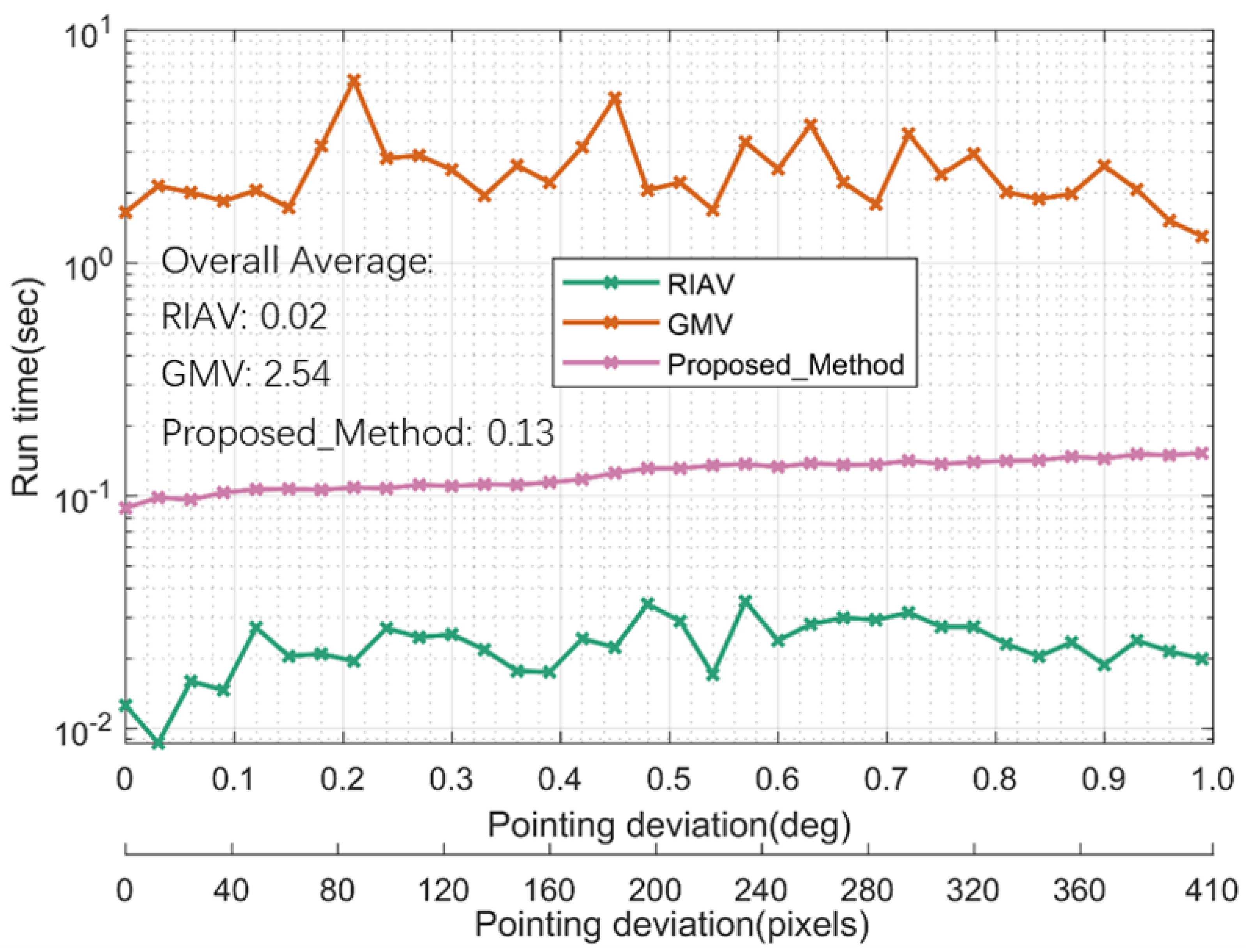 Remotesensing 16 02035 g010