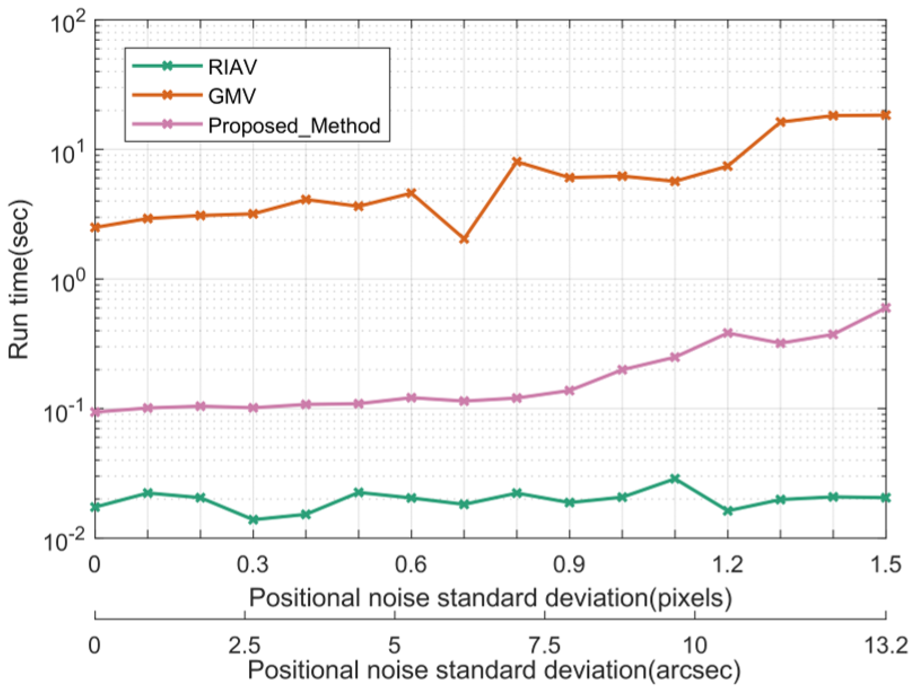 Remote Sensing | Free Full-Text | A Robust High-Accuracy Star Map ...