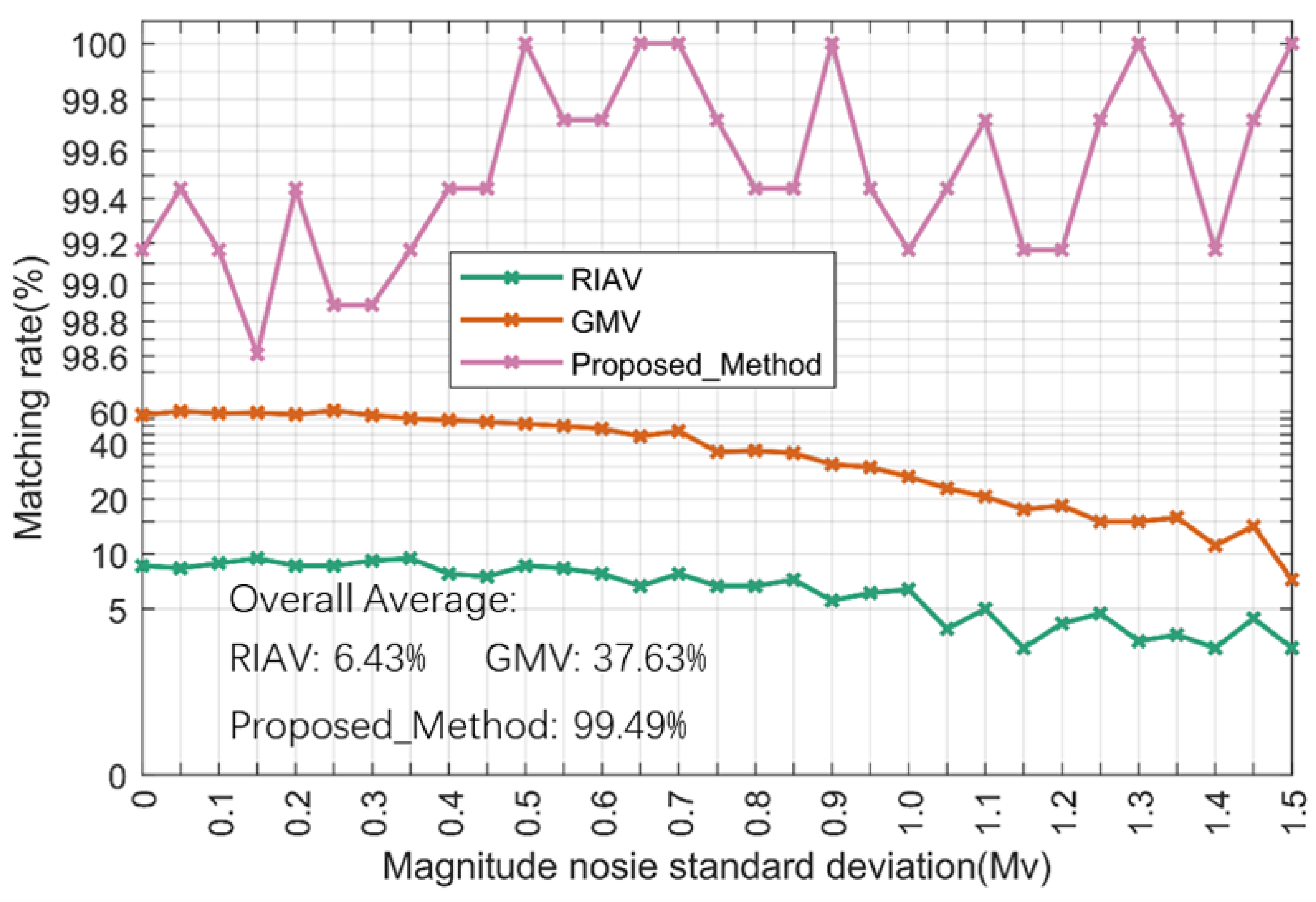 Remote Sensing | Free Full-Text | A Robust High-Accuracy Star Map ...