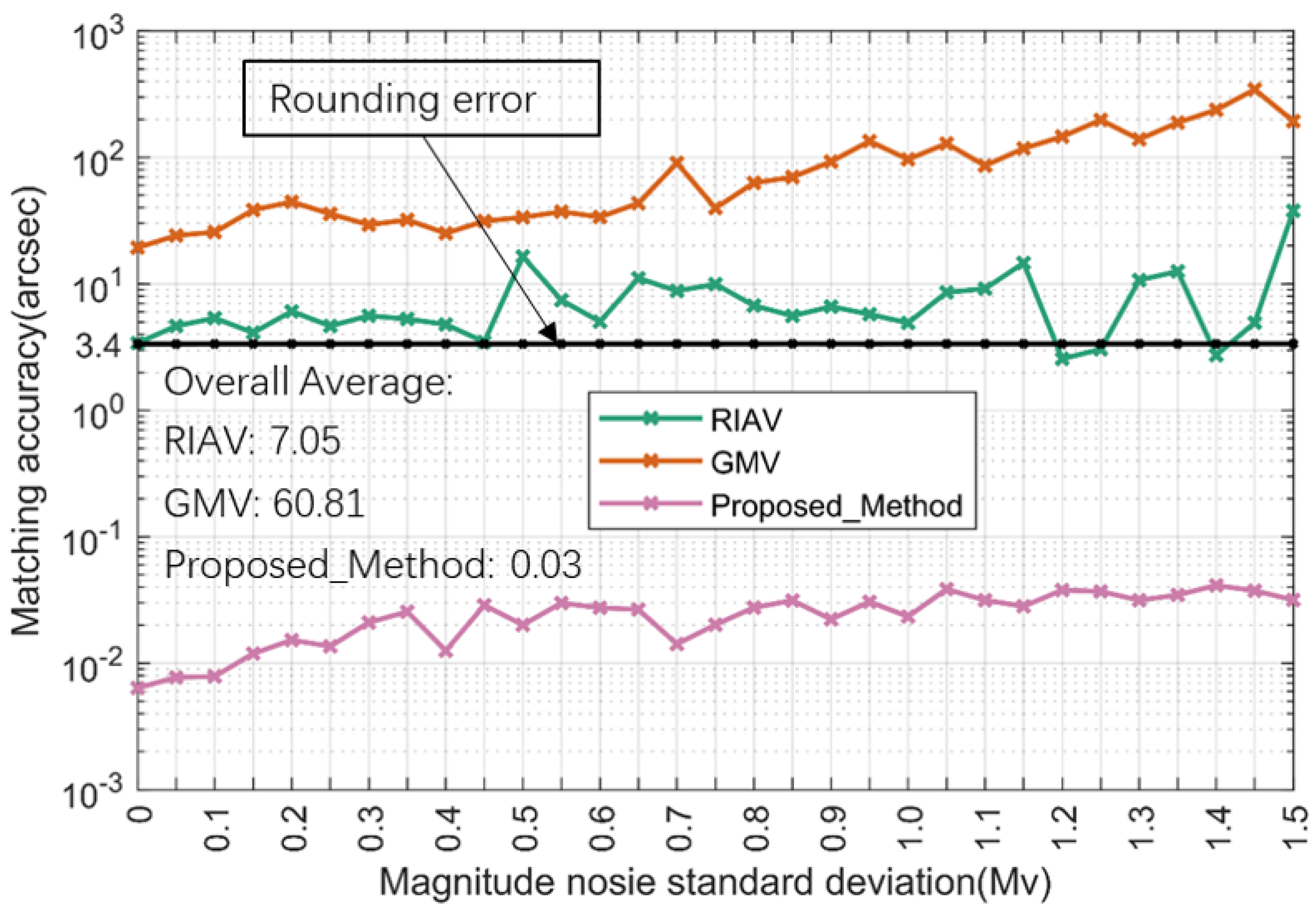 Remote Sensing | Free Full-Text | A Robust High-Accuracy Star Map ...