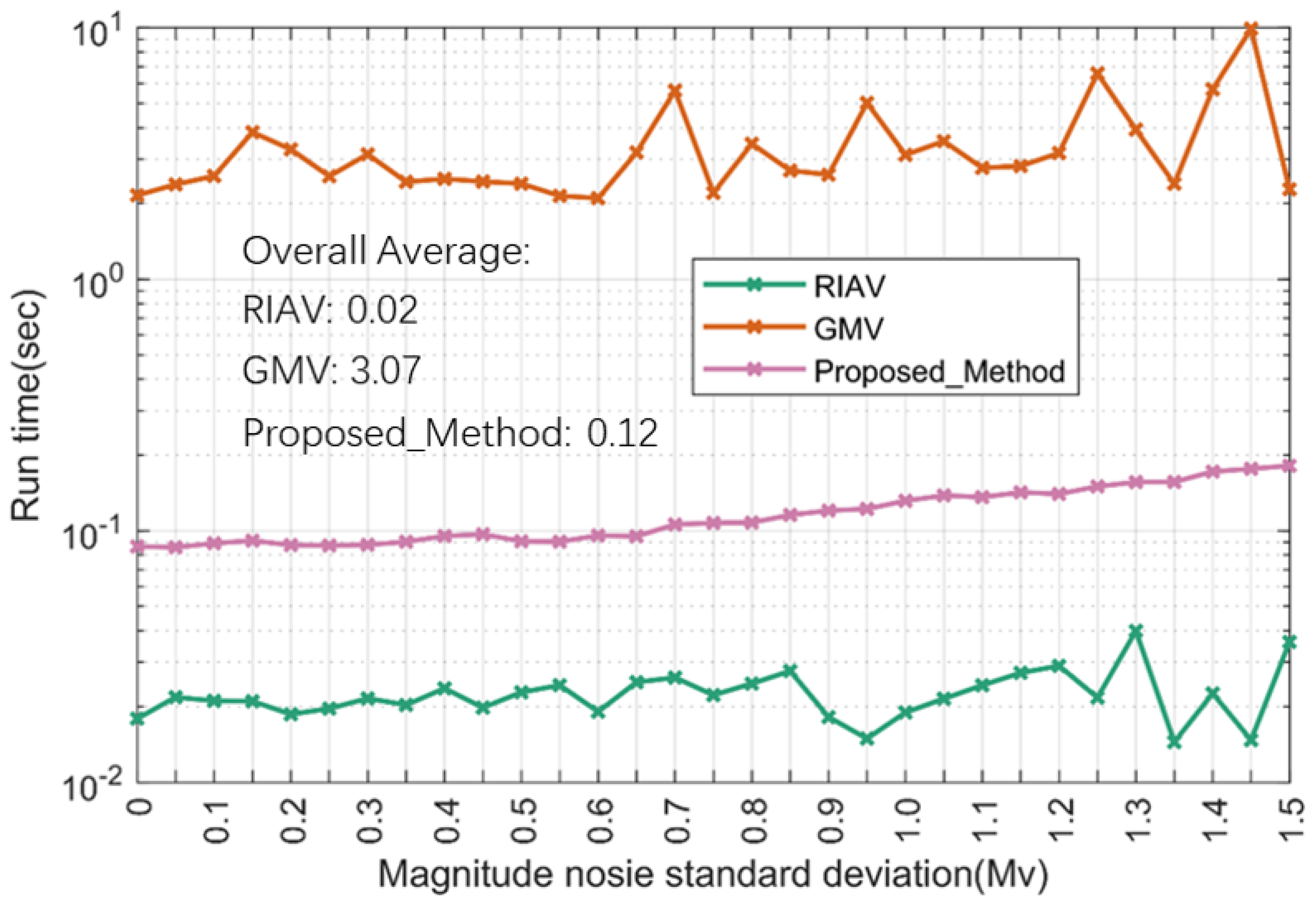 Remote Sensing | Free Full-Text | A Robust High-Accuracy Star Map ...