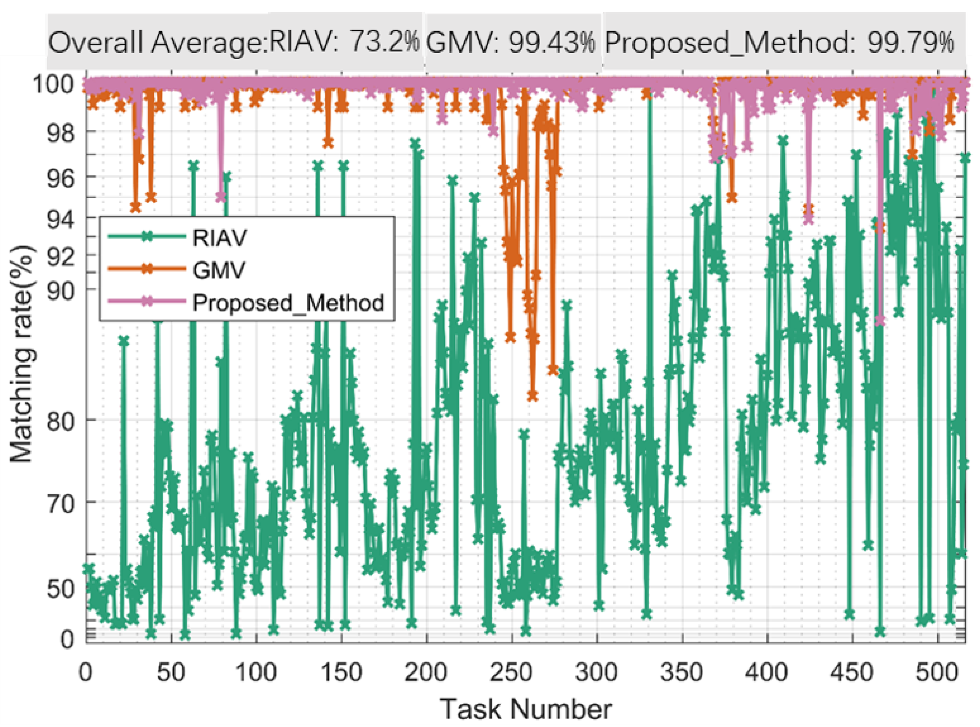 Remote Sensing | Free Full-Text | A Robust High-Accuracy Star Map ...