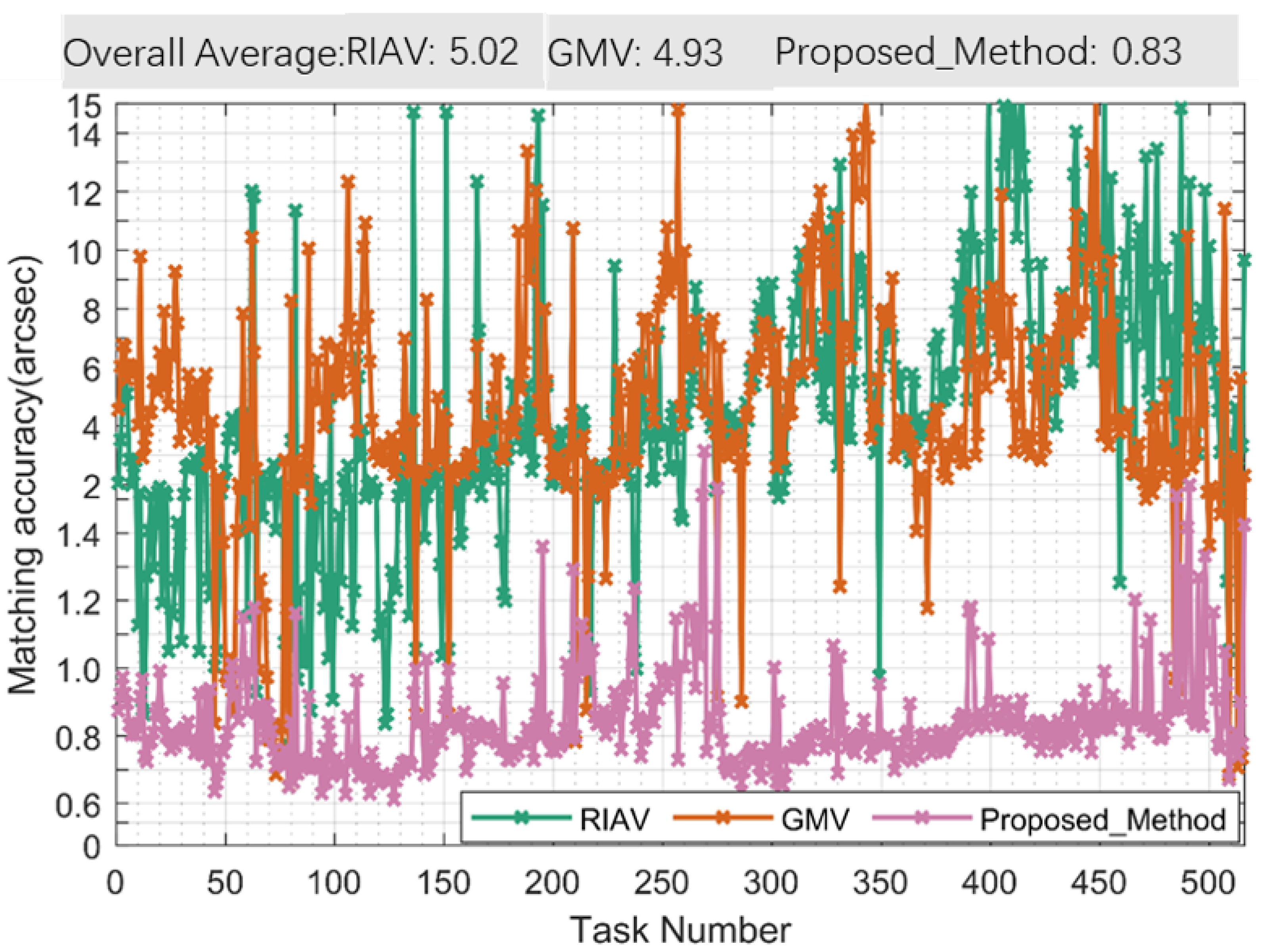 Remote Sensing | Free Full-Text | A Robust High-Accuracy Star Map ...