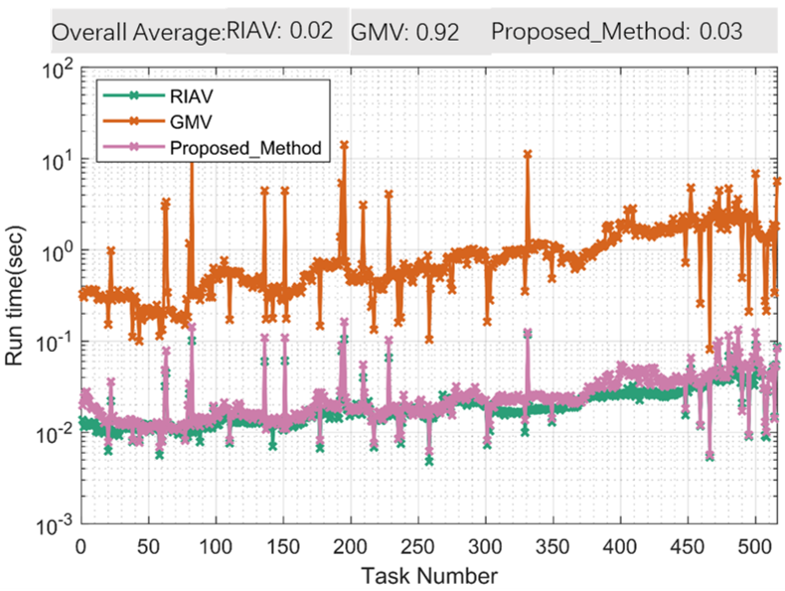 Remote Sensing | Free Full-Text | A Robust High-Accuracy Star Map ...