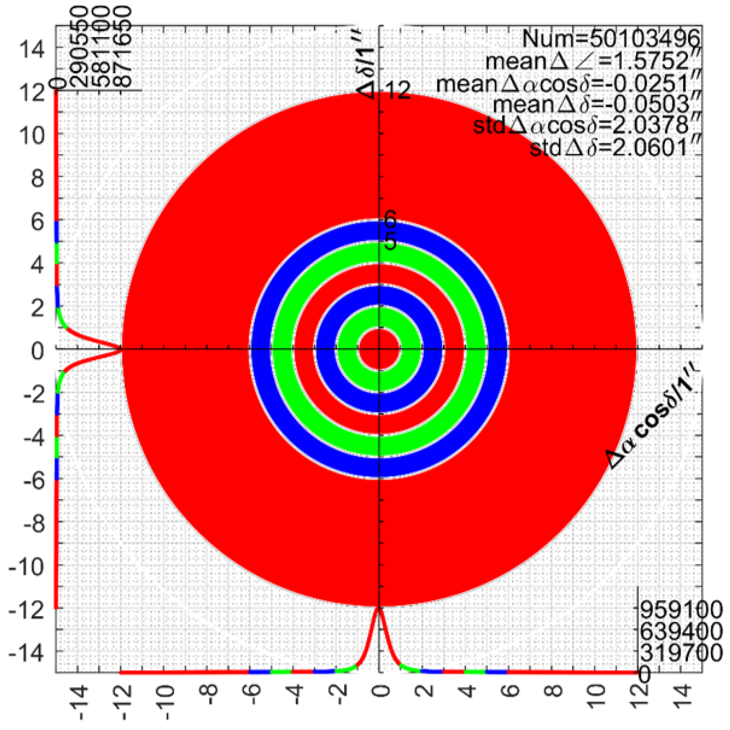 Remote Sensing | Free Full-Text | A Robust High-Accuracy Star Map ...