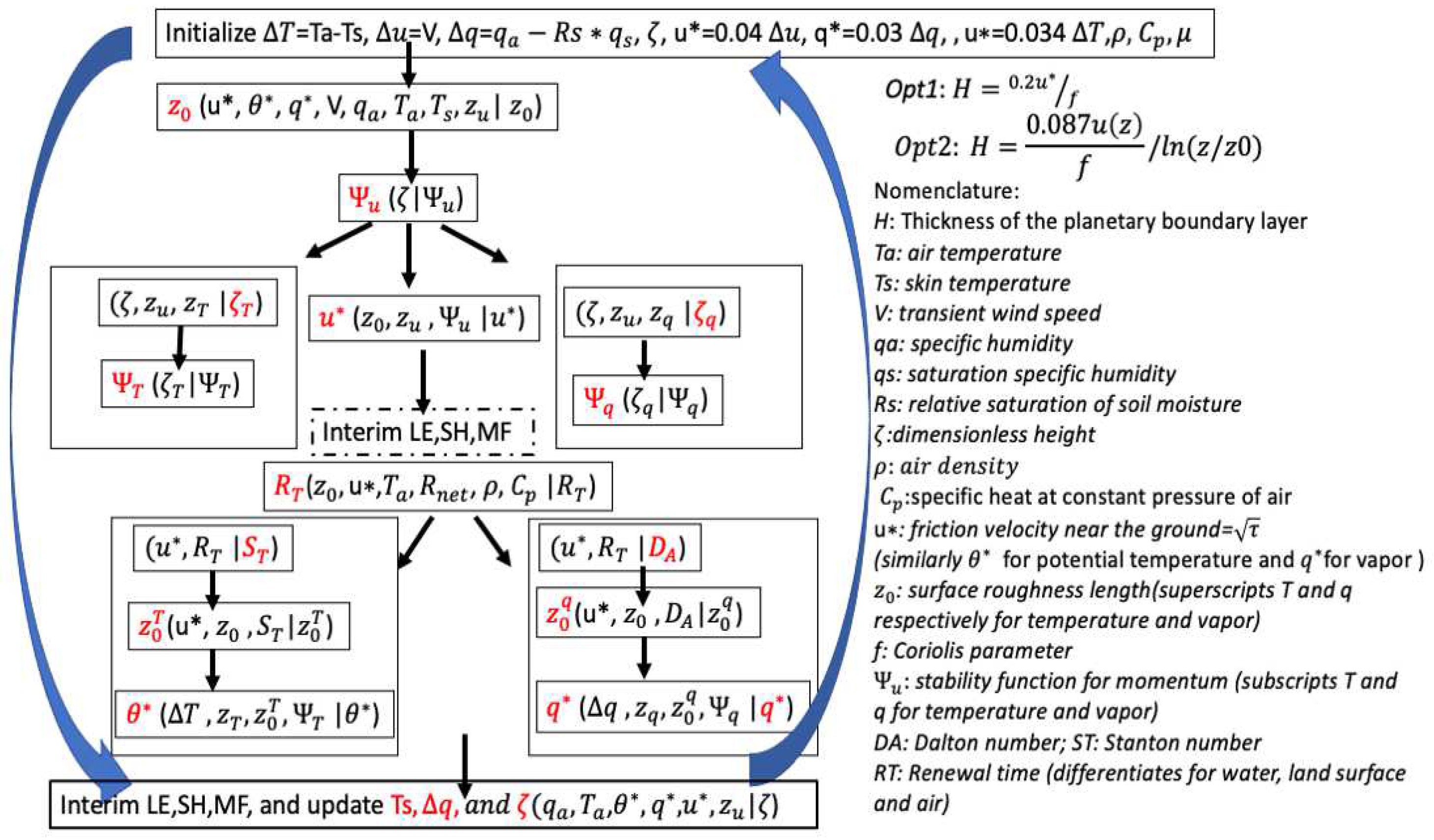 Remotesensing 16 02038 g0a1