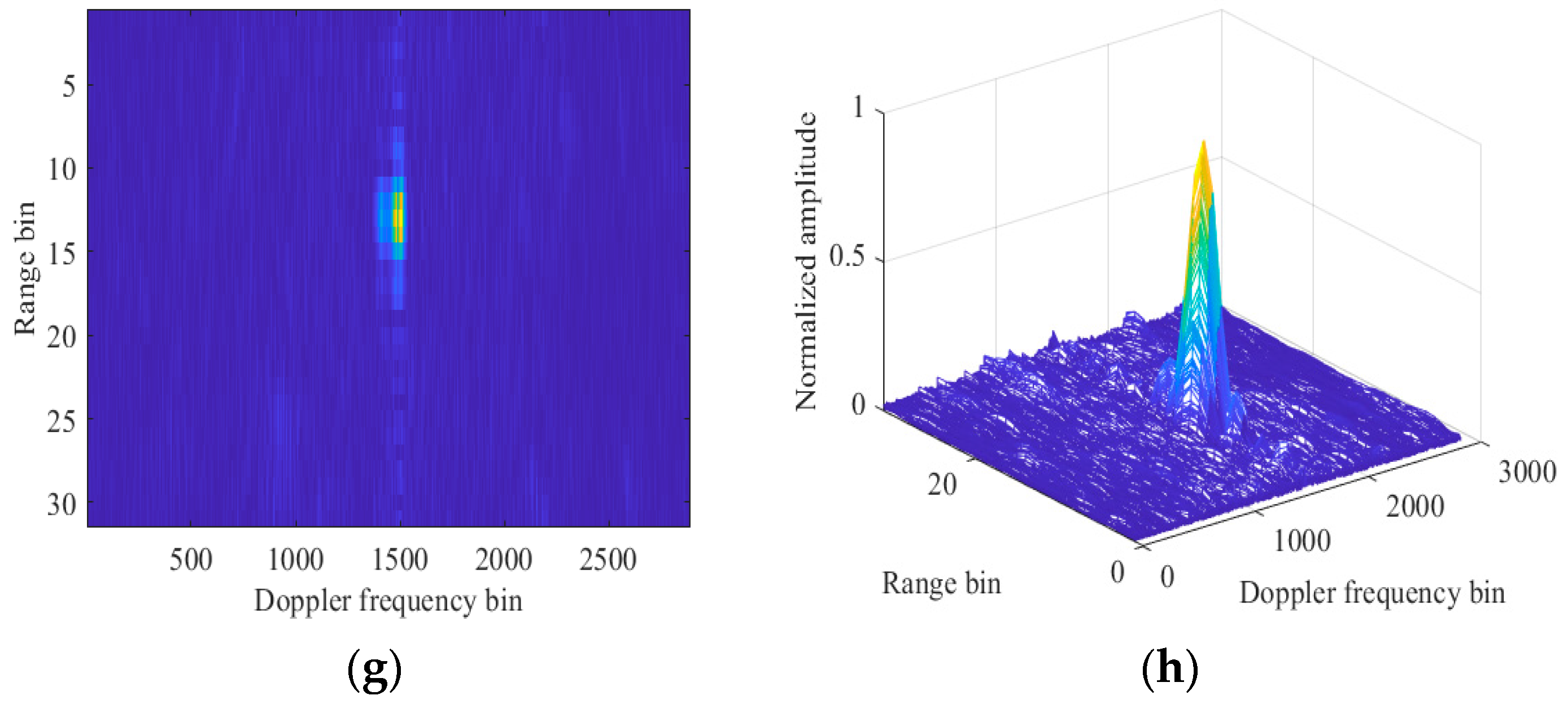 Remotesensing 16 02039 g009b