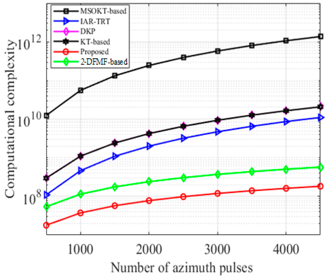 Remotesensing 16 02039 g010