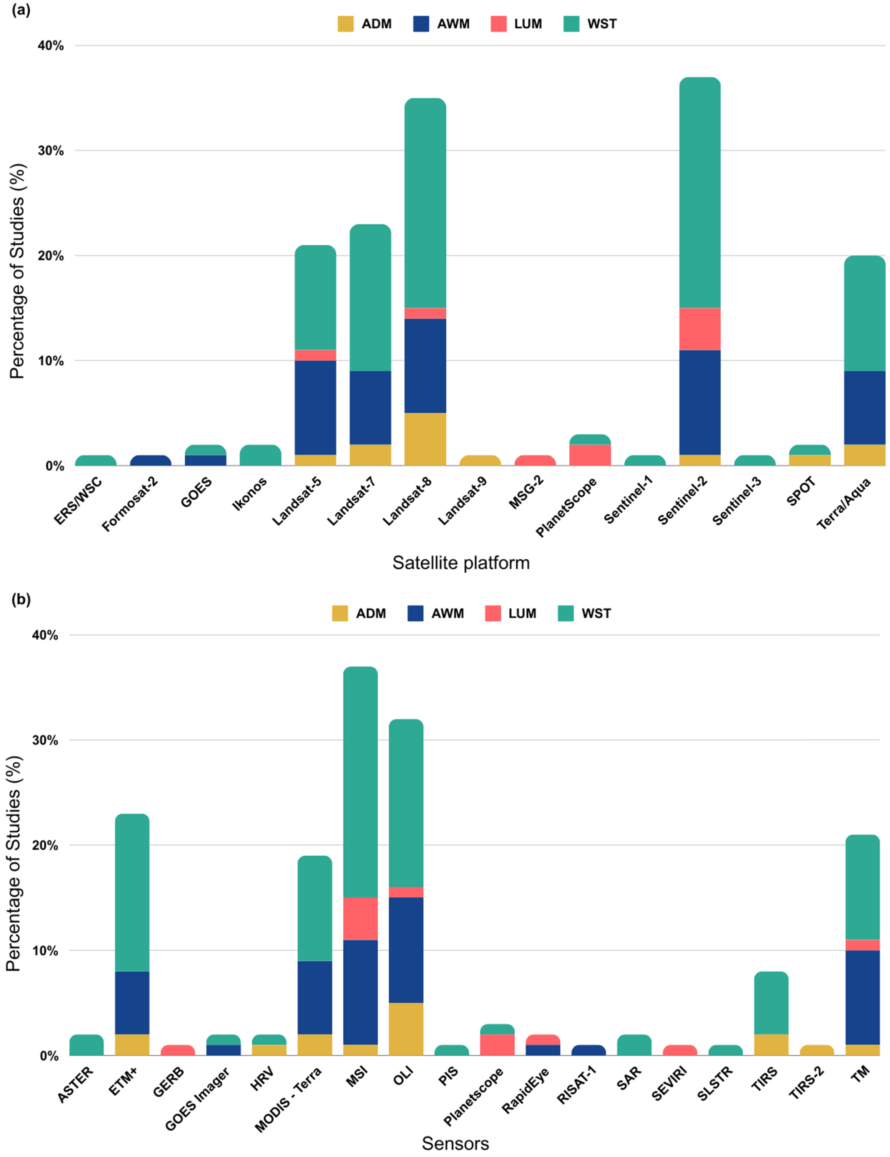 Remotesensing 16 02040 g008