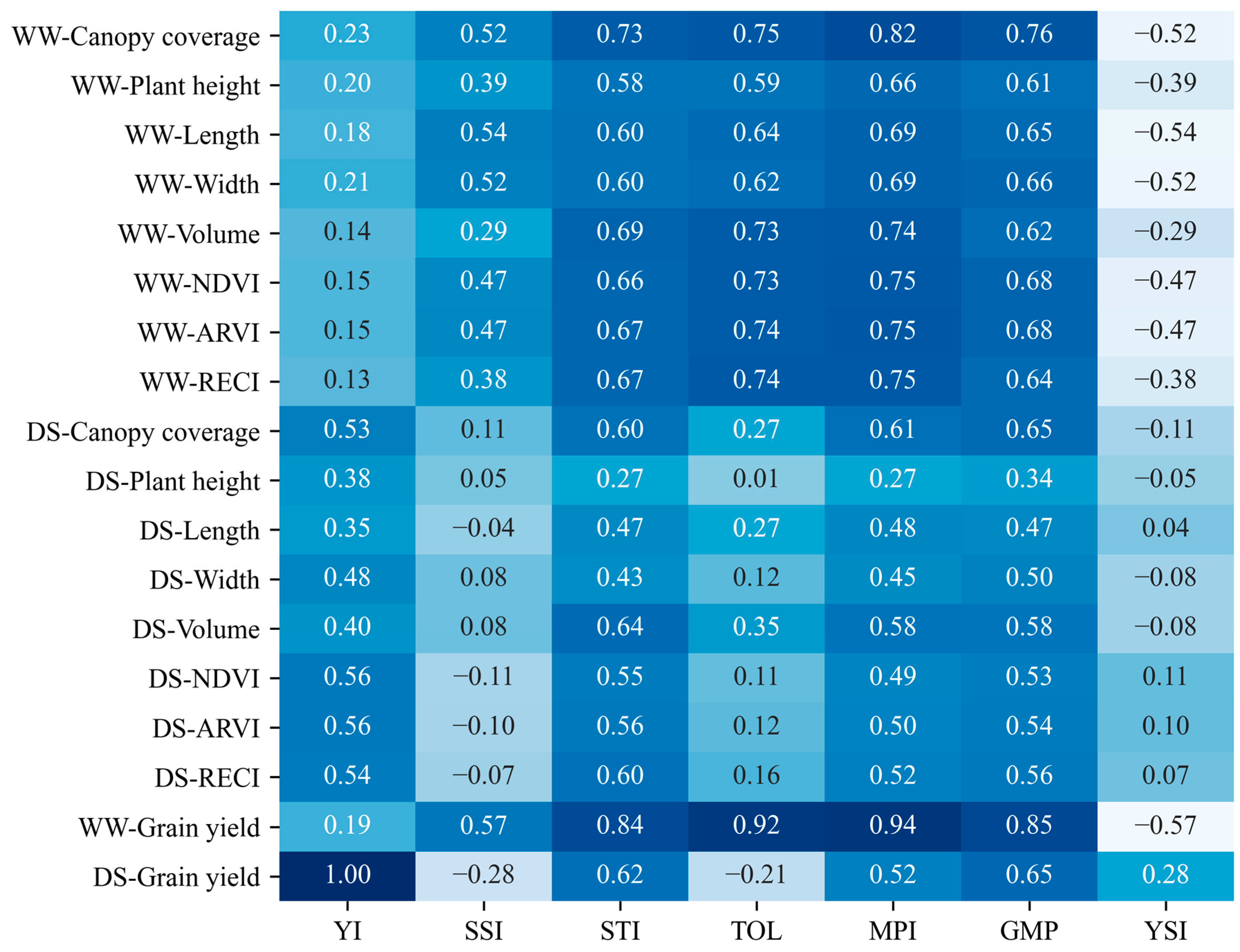 Remotesensing 16 02043 g006