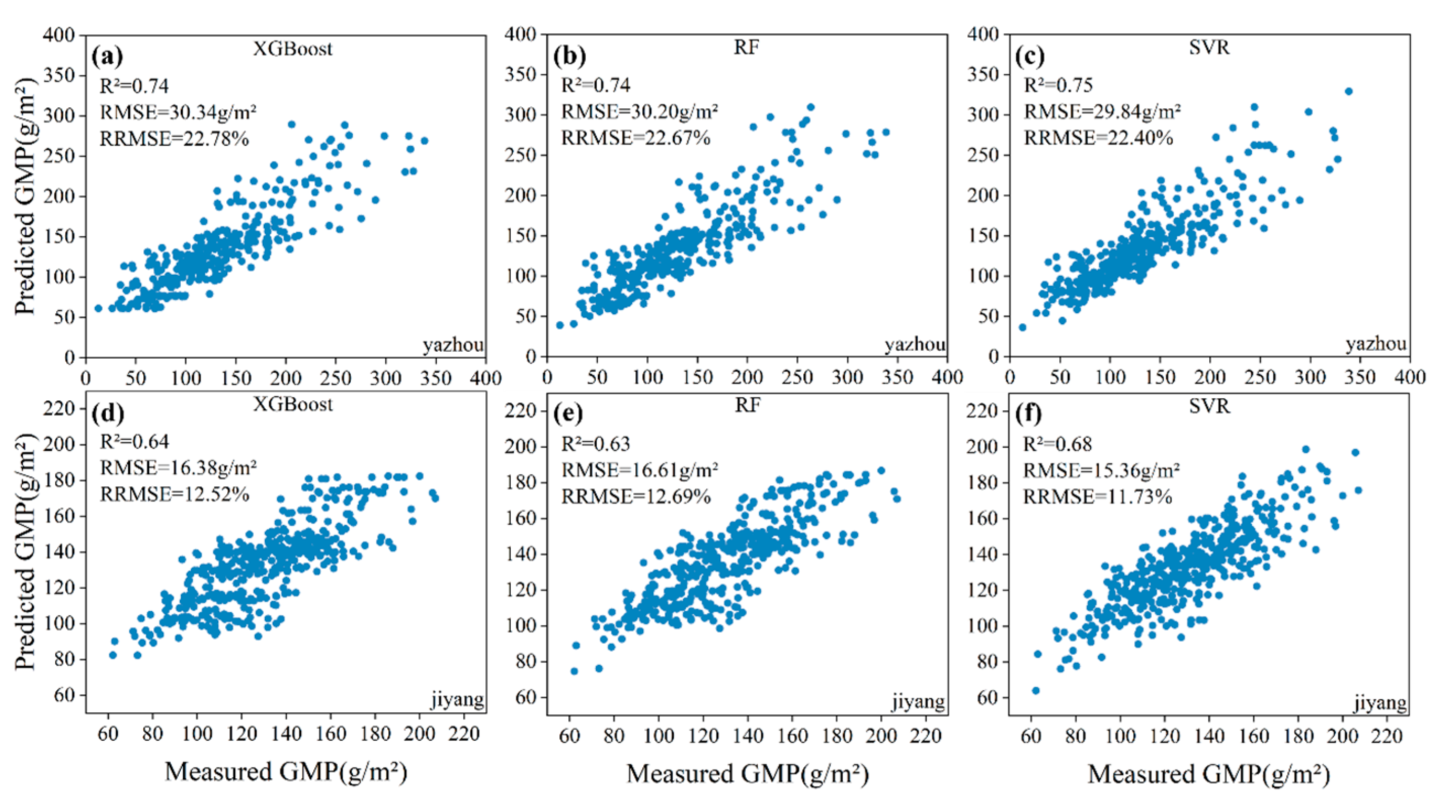 Remotesensing 16 02043 g007