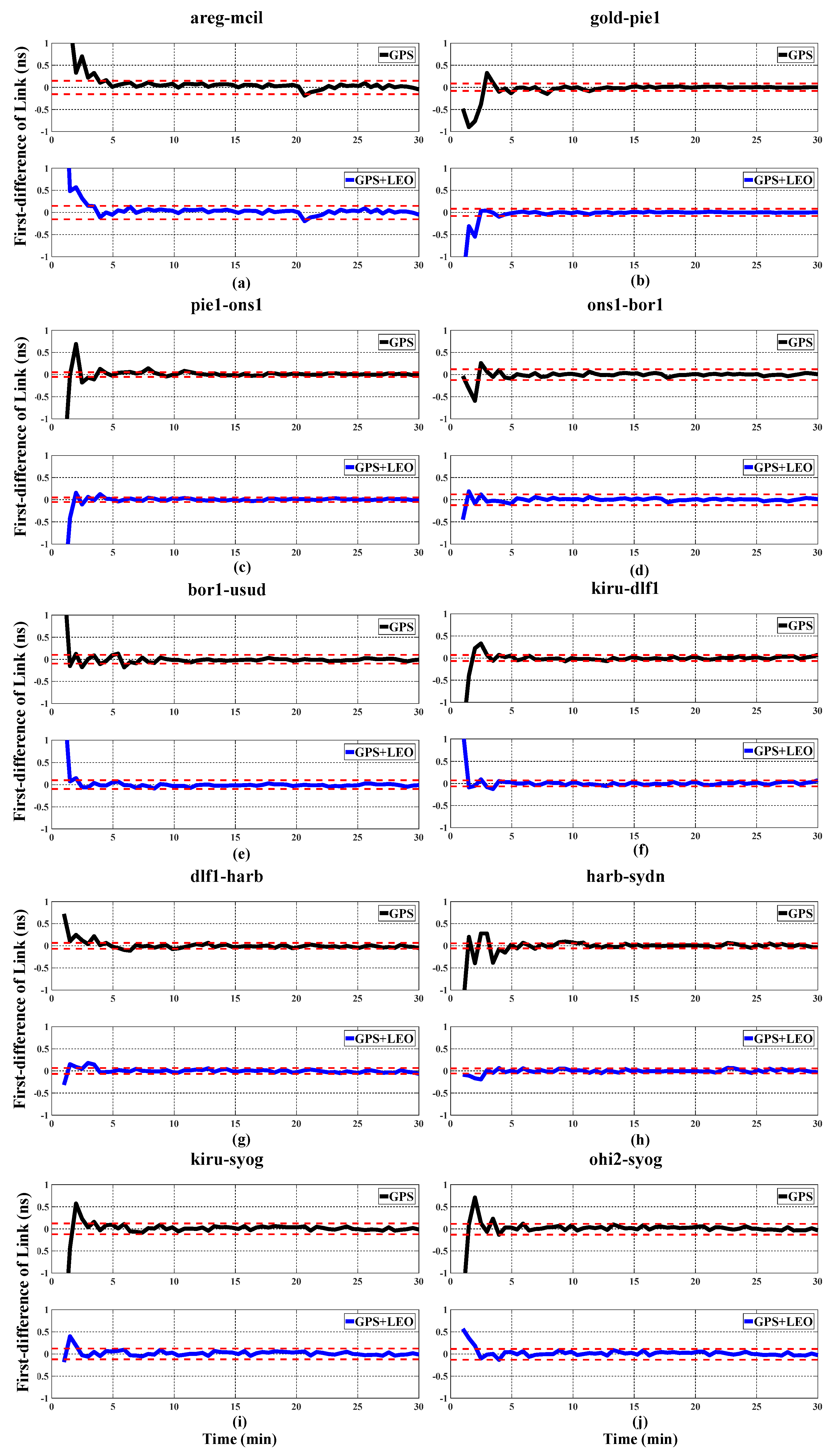 Remotesensing 16 02044 g007