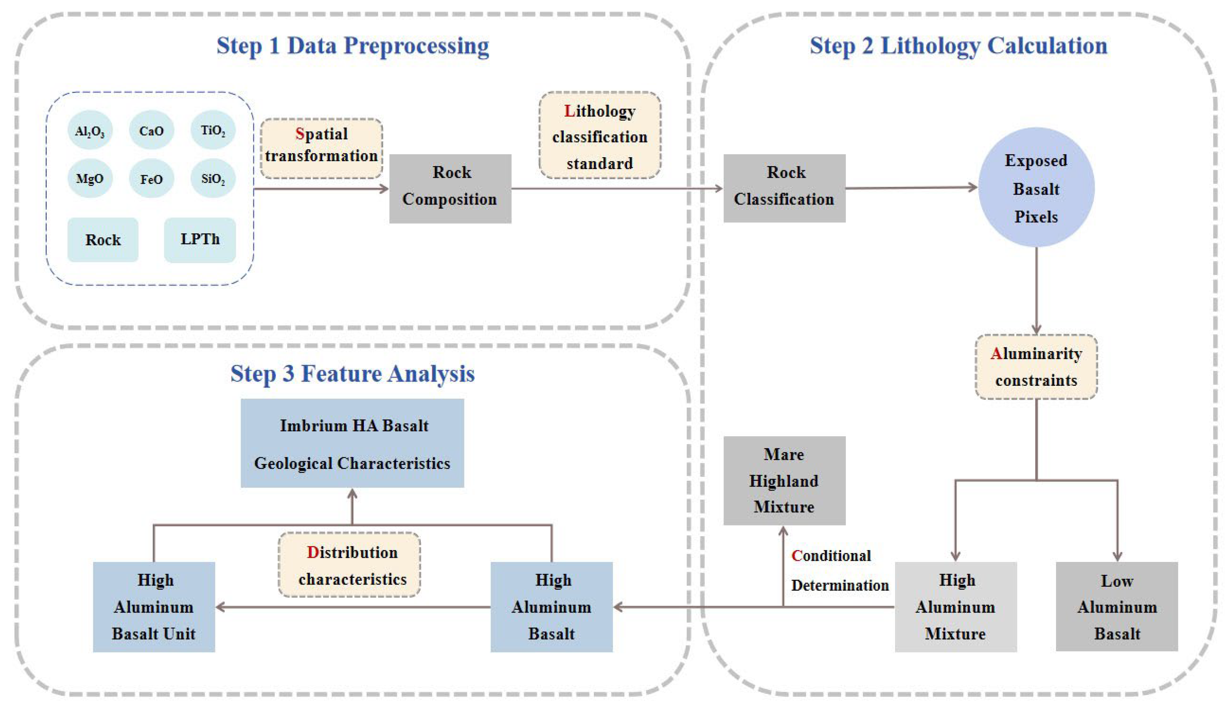 Remotesensing 16 02045 g002
