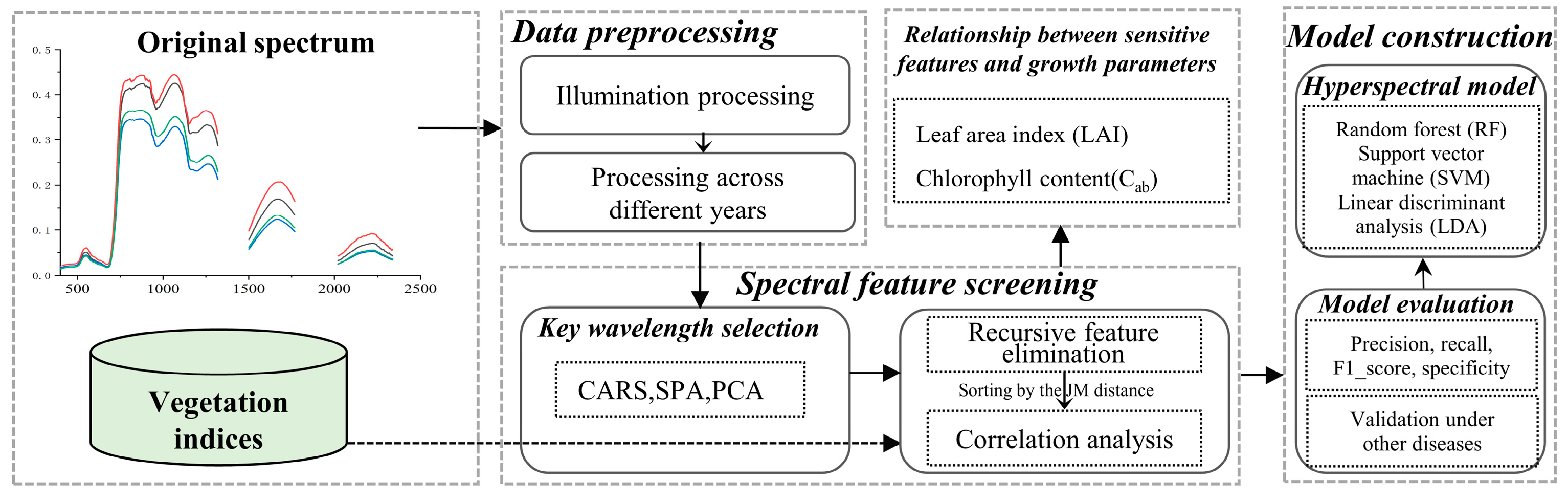 Remotesensing 16 02047 g002
