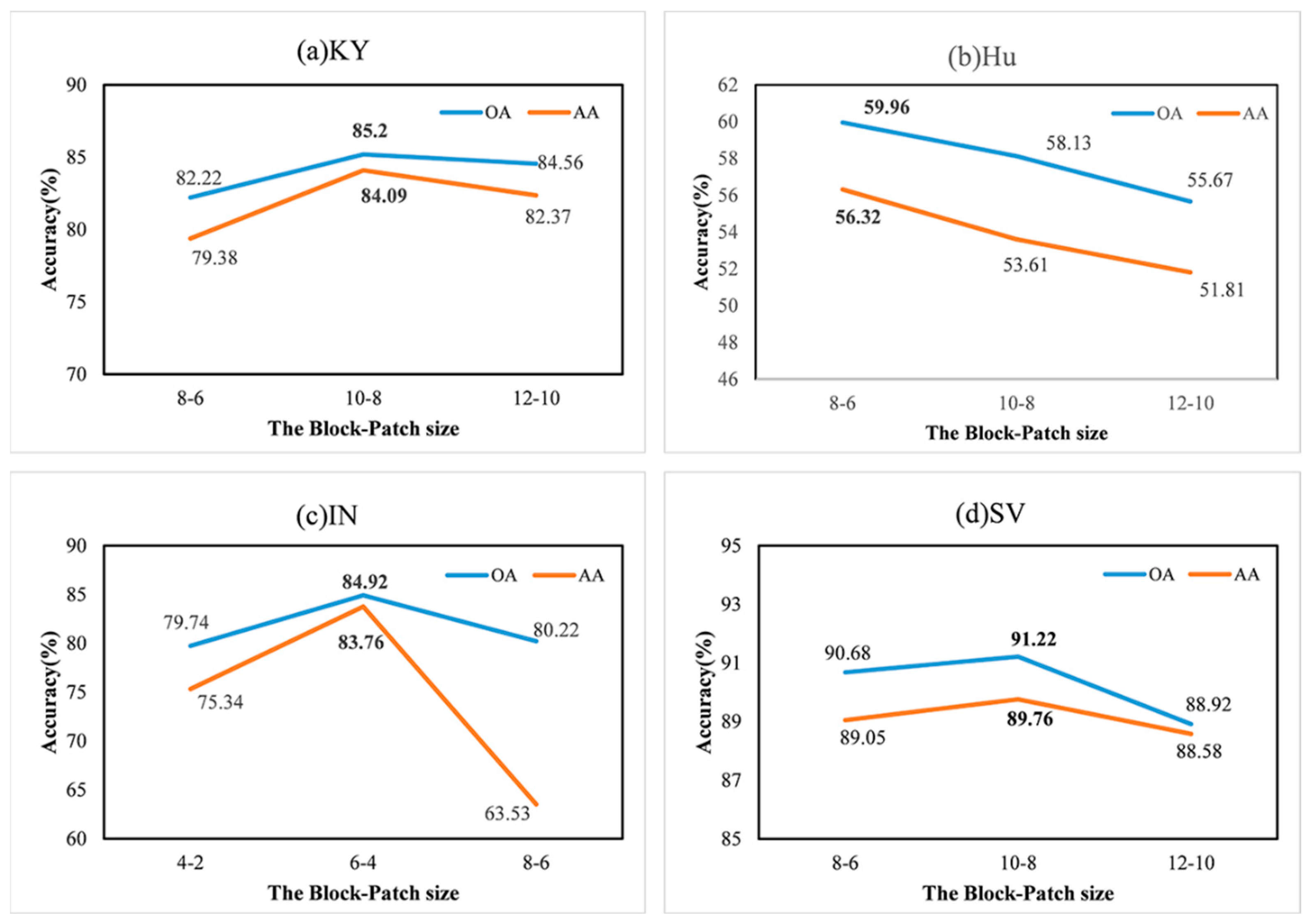 Remotesensing 16 02051 g012